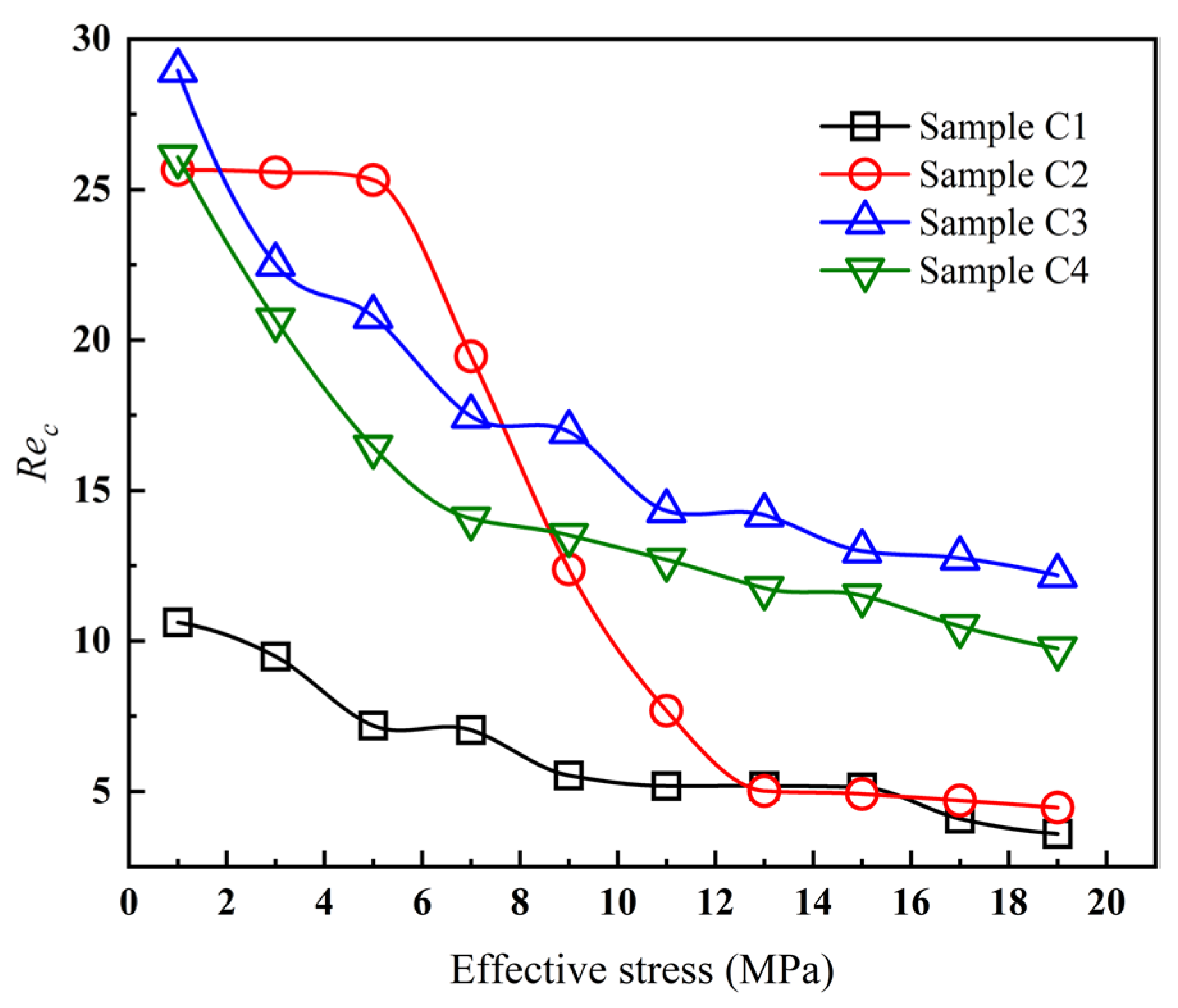 Processes 12 00757 g007