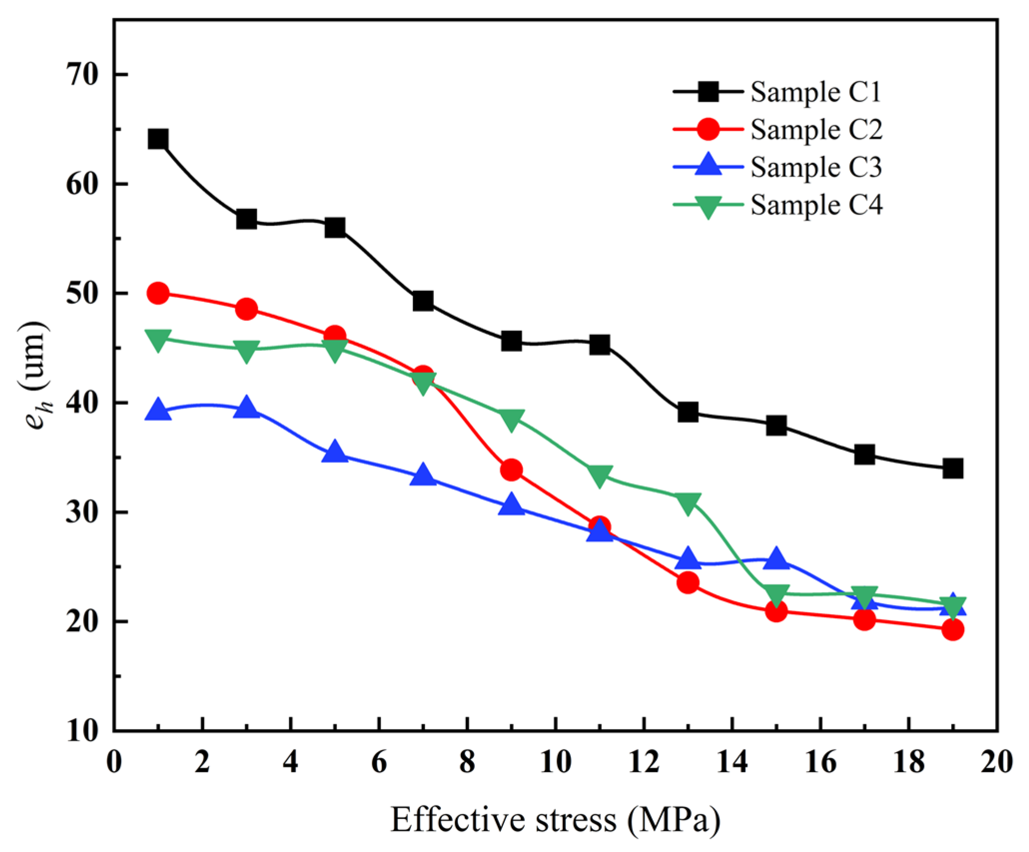 Processes 12 00757 g012