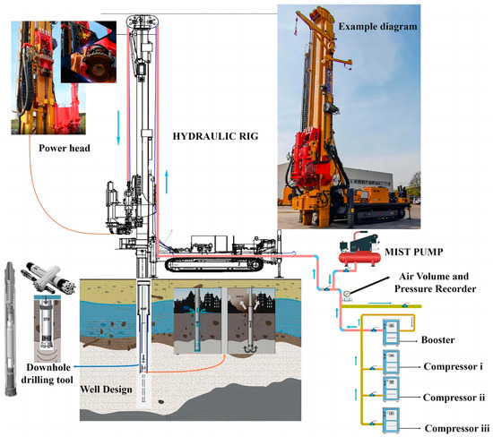 Experimental and Numerical Simulation Study on the Mechanism