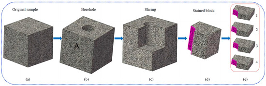 Experimental and Numerical Simulation Study on the Mechanism