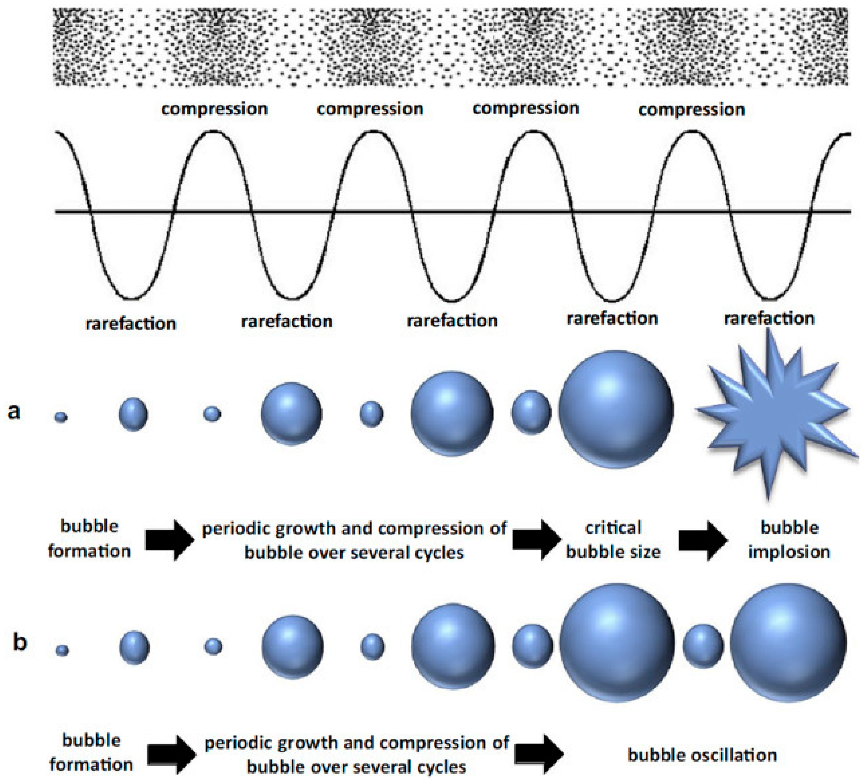 Processes 12 00759 g001 Processes 12 00759 g001