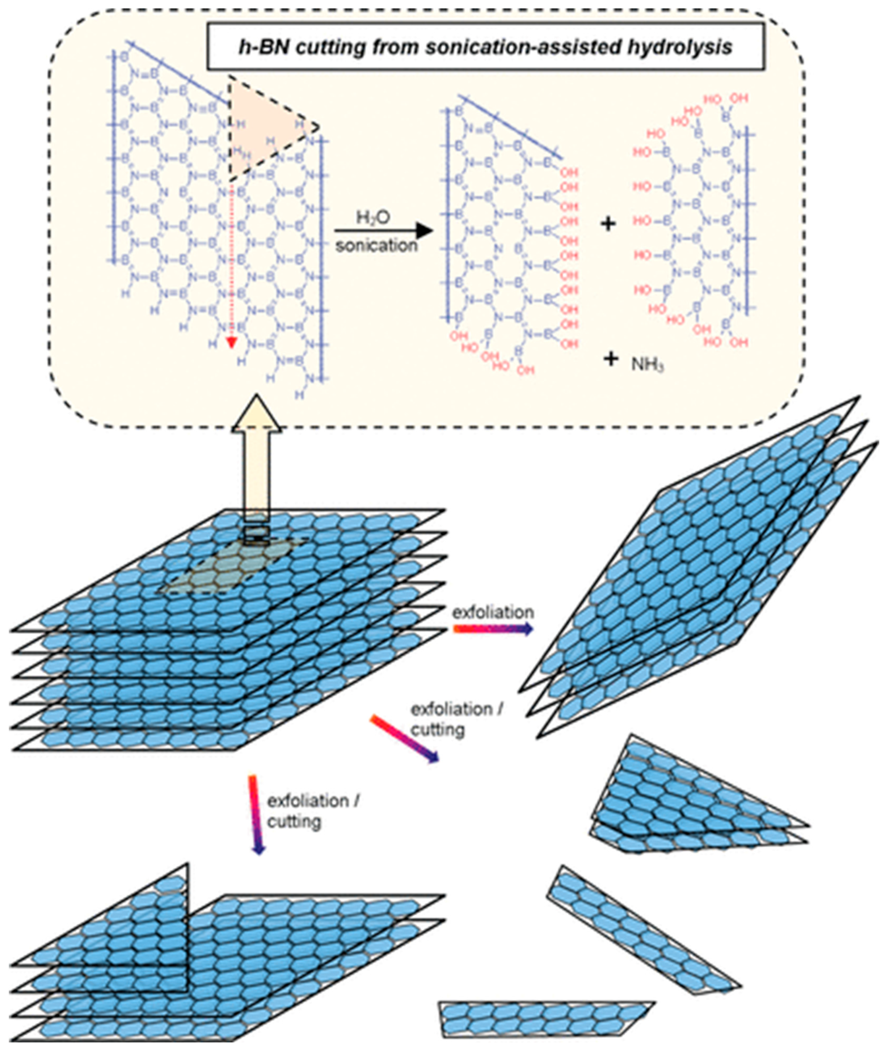 Processes 12 00759 g003 Processes 12 00759 g003