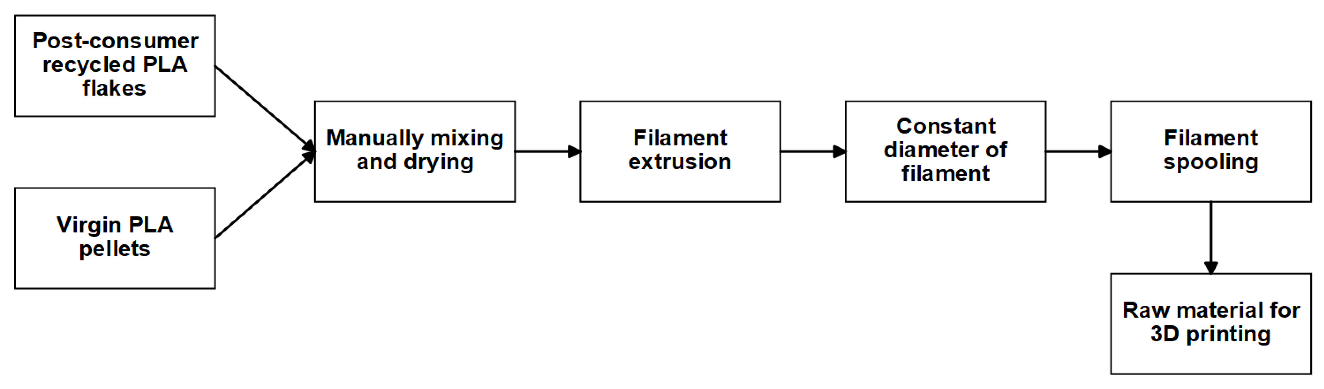 Processes 12 00760 g003