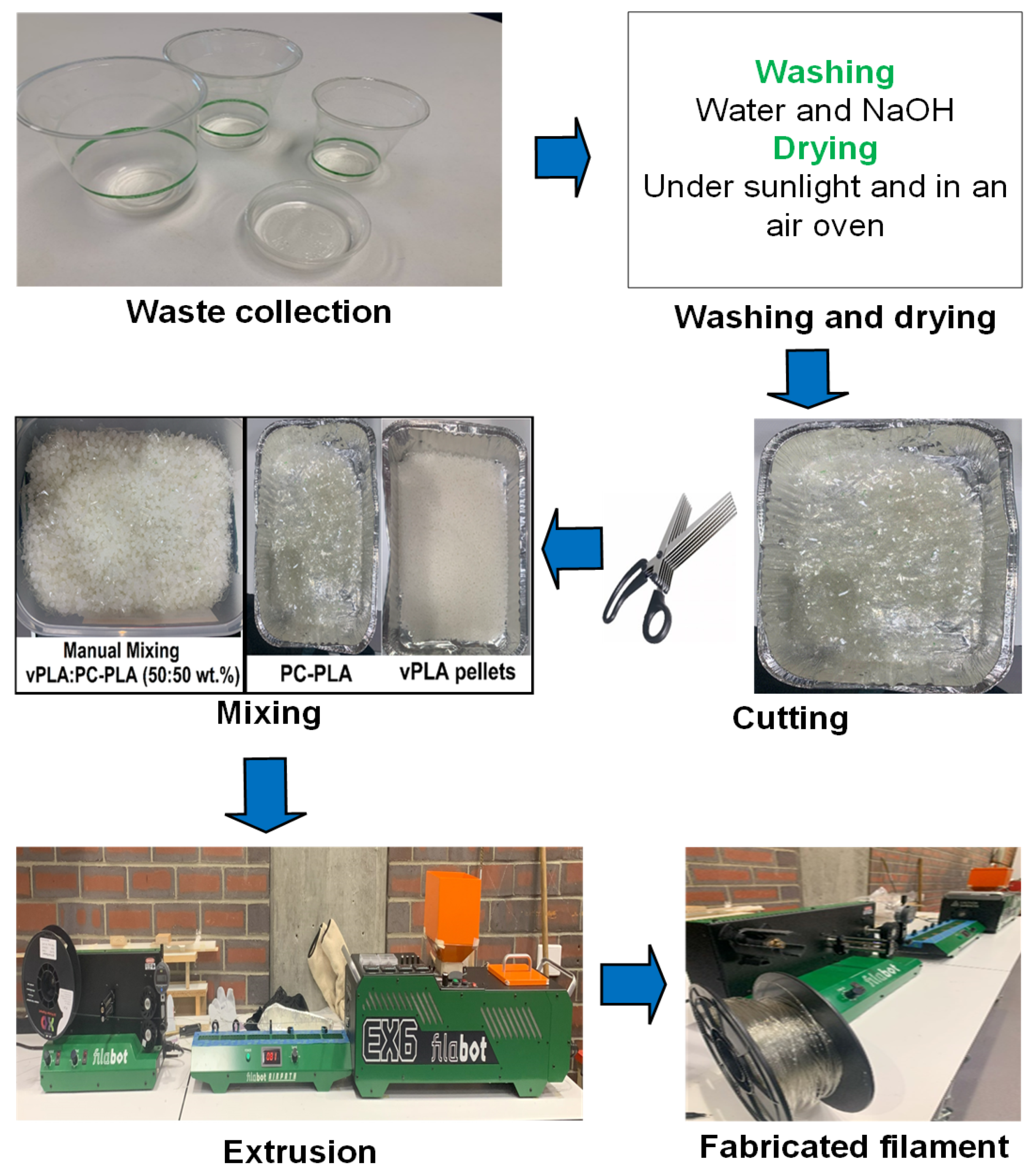 Processes 12 00760 g004