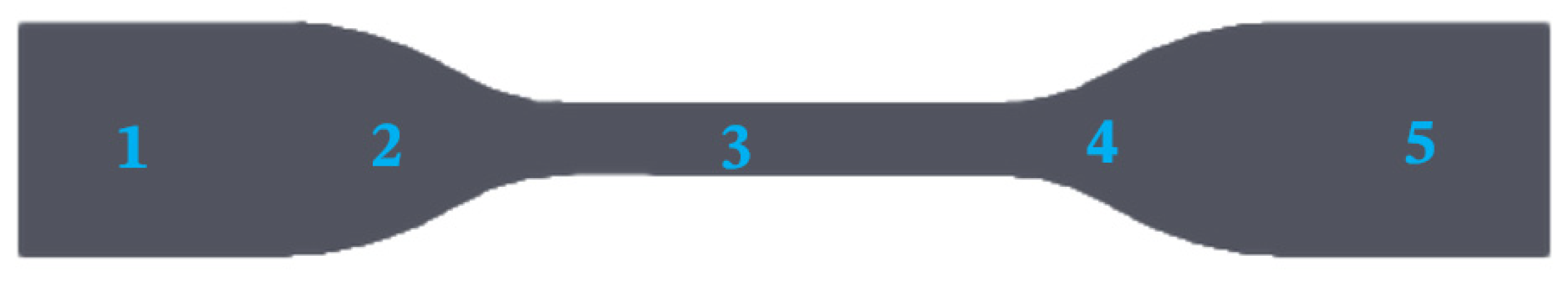 Processes 12 00760 g007