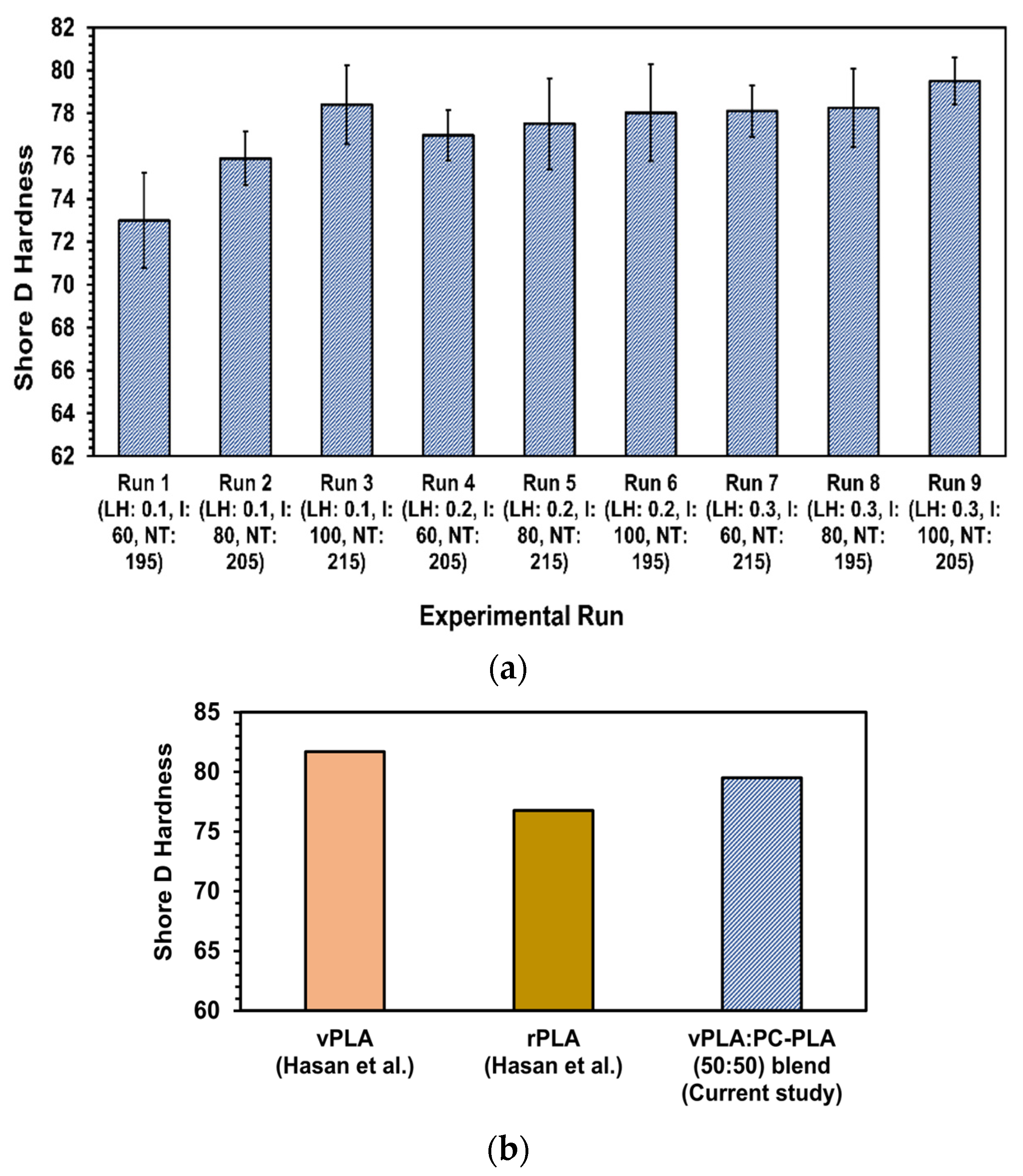 Processes 12 00760 g009