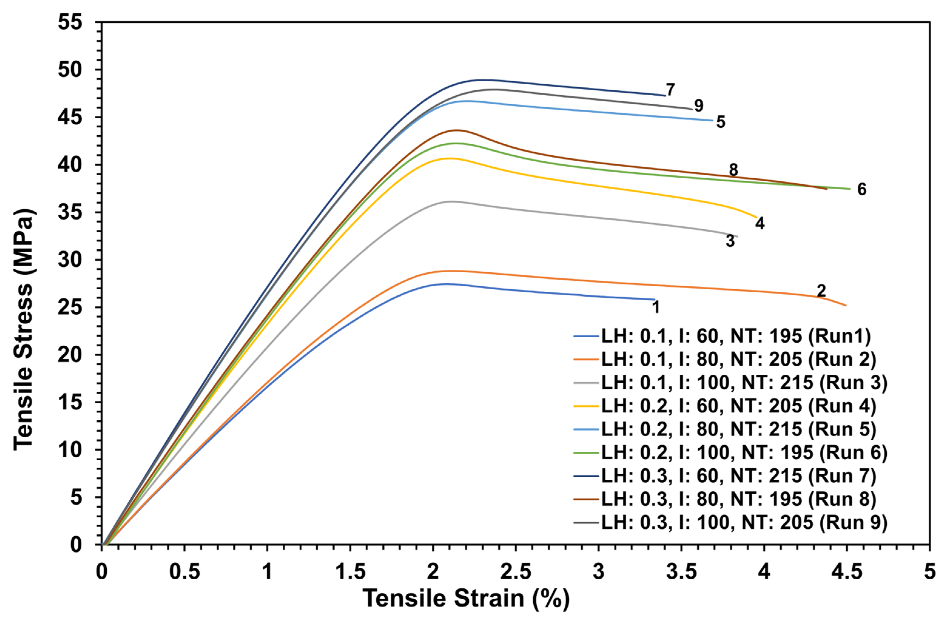 Processes 12 00760 g010