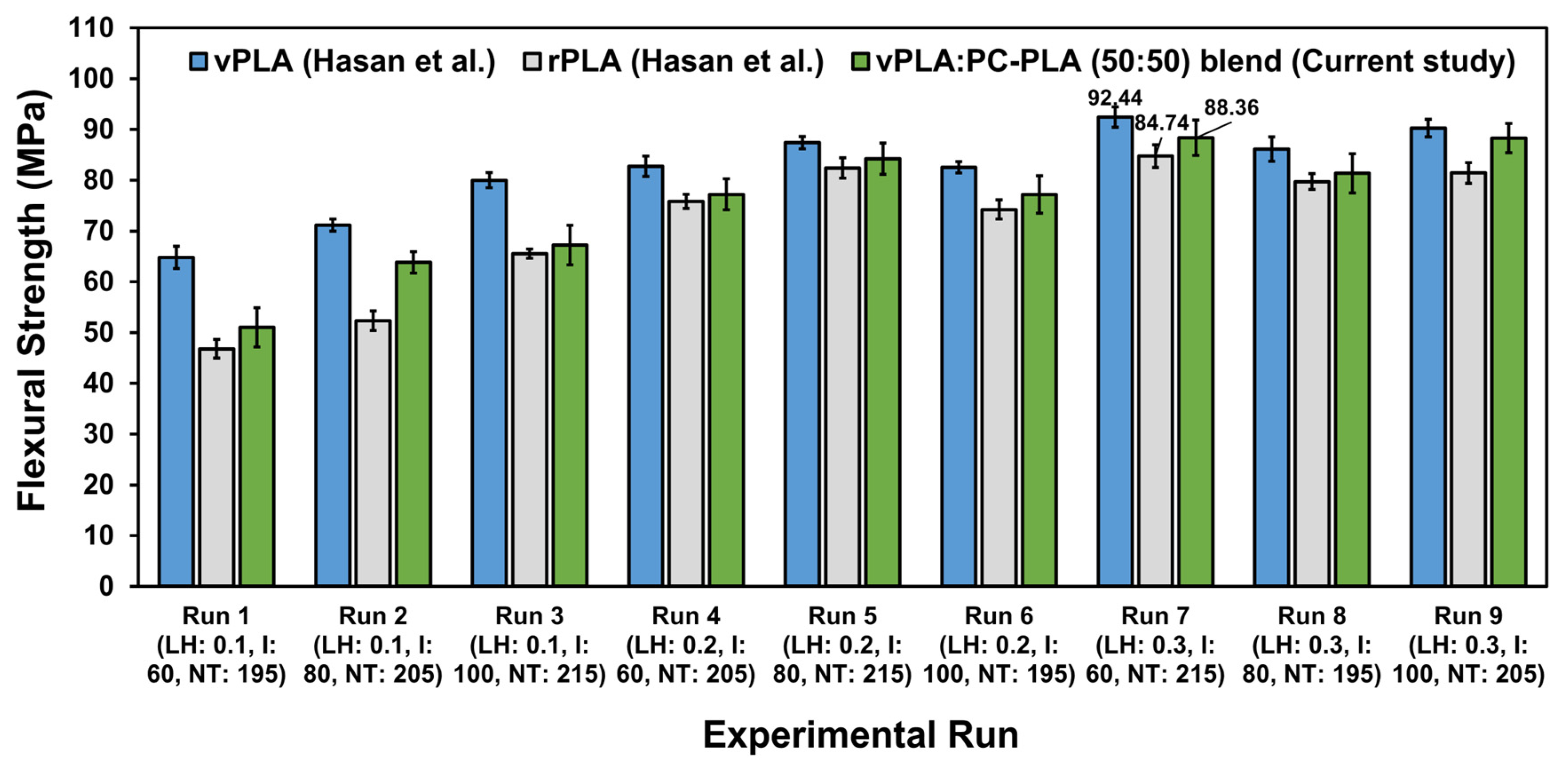 Processes 12 00760 g013