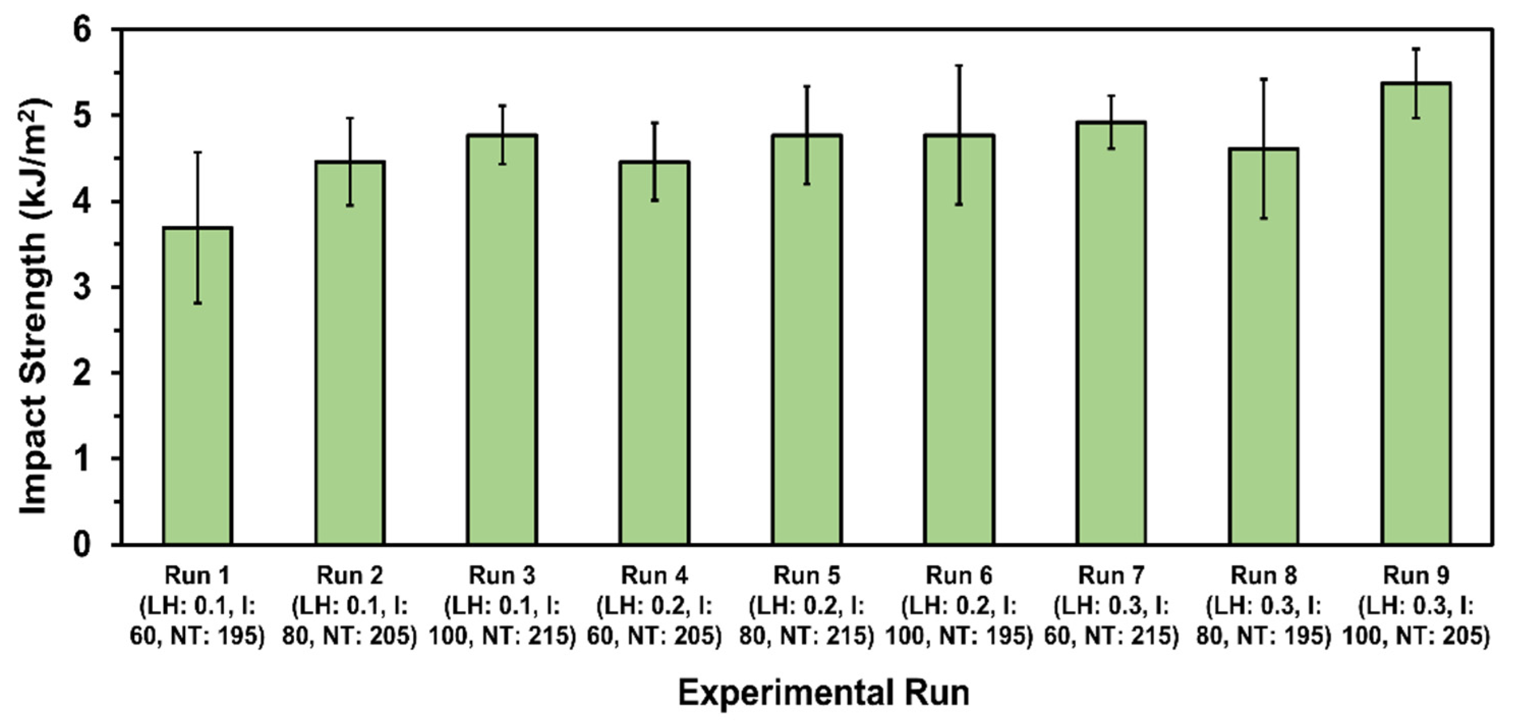 Processes 12 00760 g014