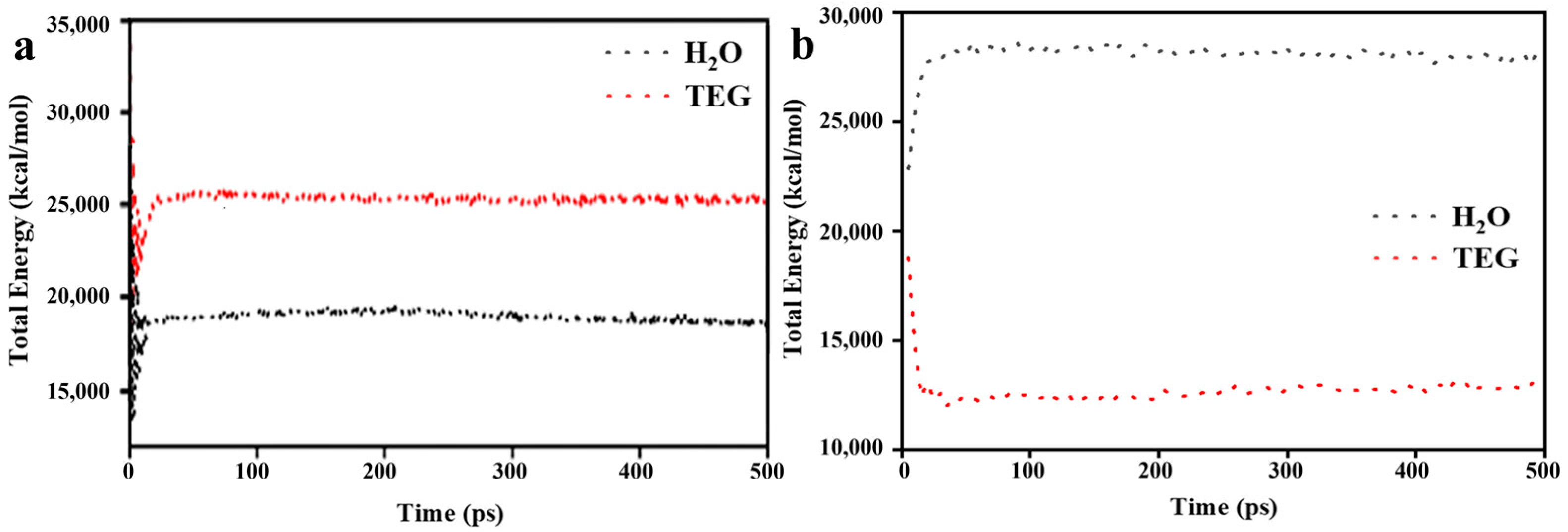 Processes 12 00762 g005