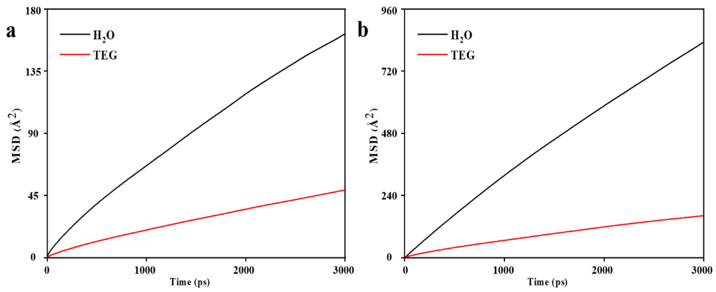 Processes 12 00762 g006