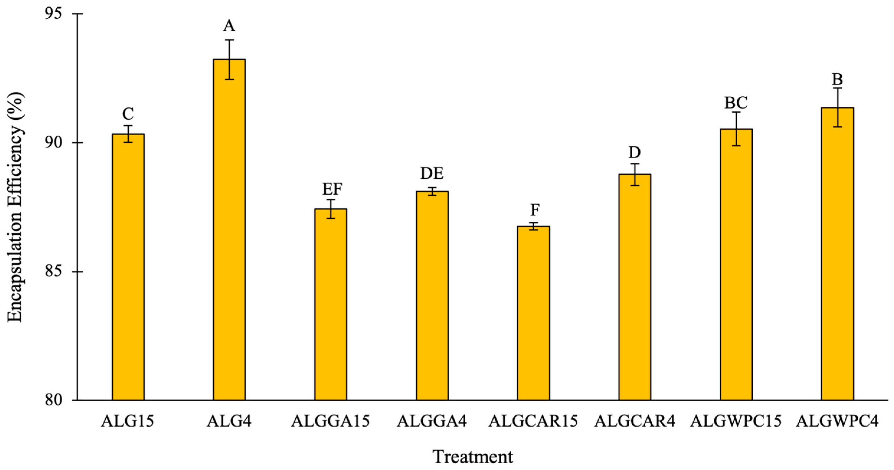 Processes 12 00763 g001