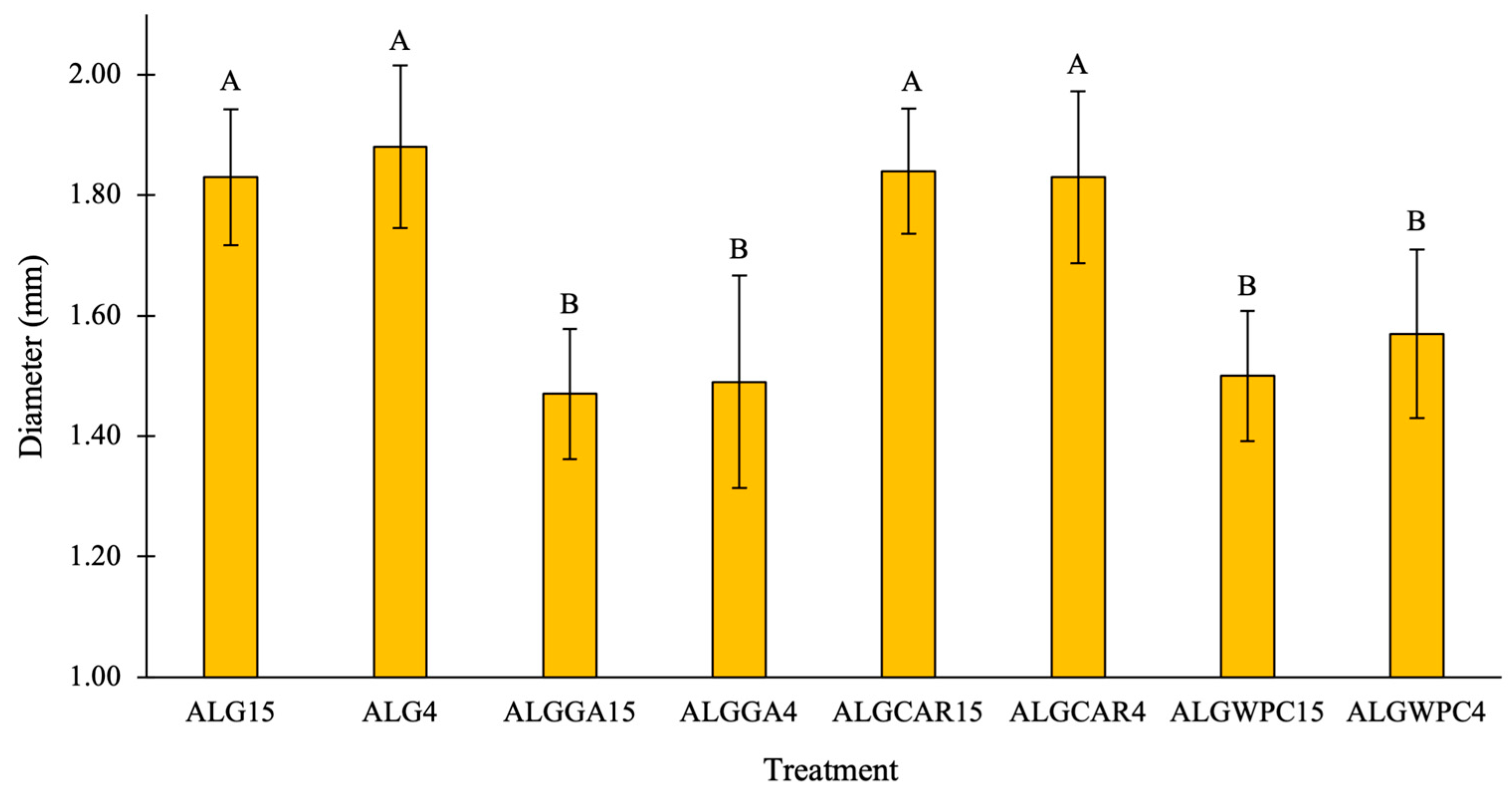 Processes 12 00763 g002
