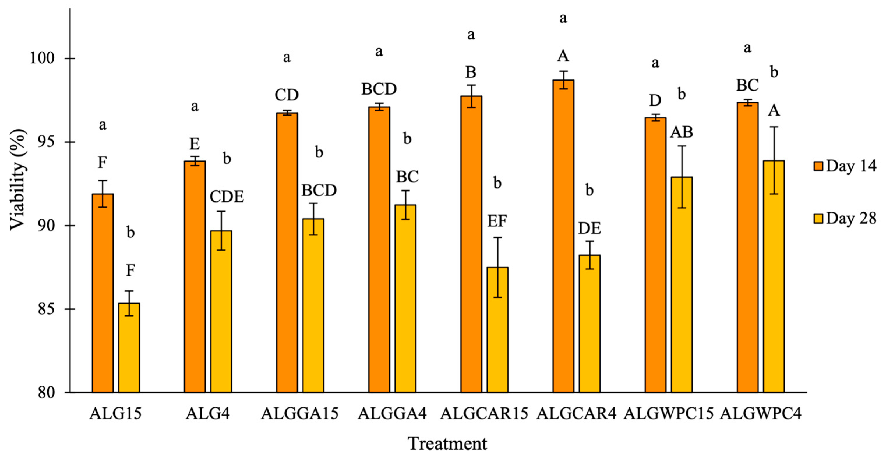Processes 12 00763 g003