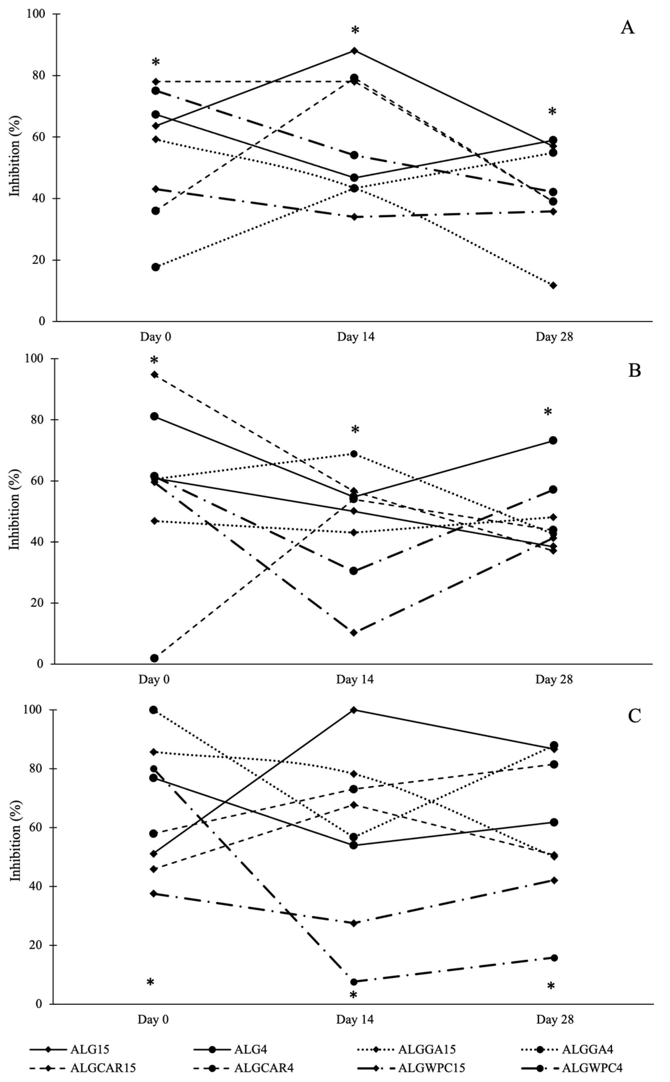 Processes 12 00763 g004