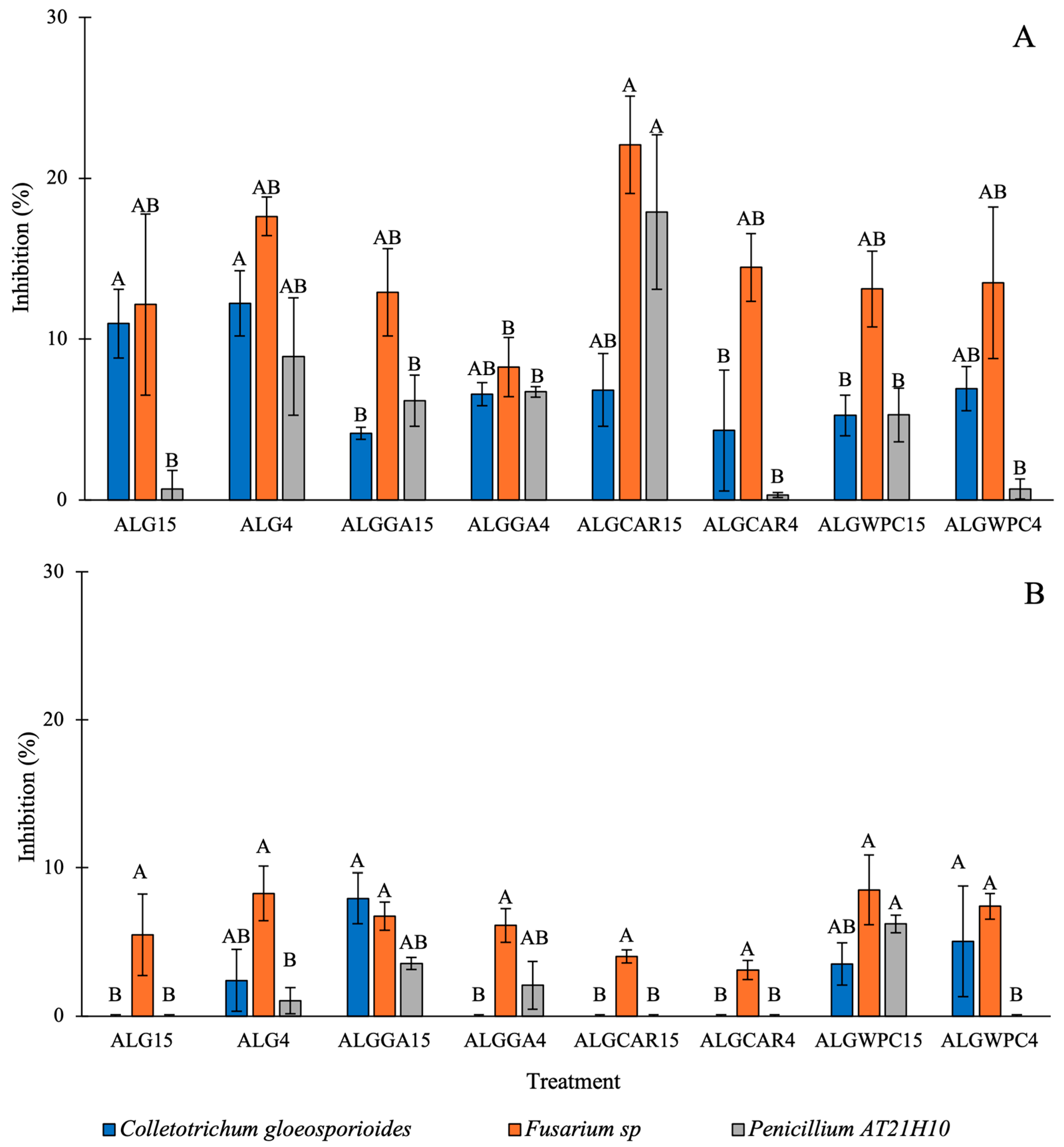 Processes 12 00763 g005