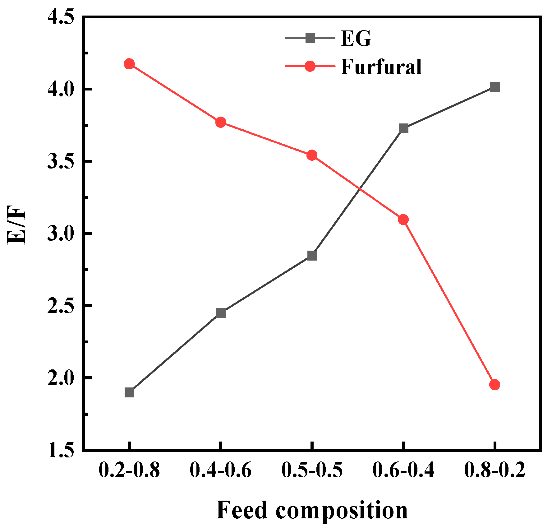 Processes 12 00764 g006