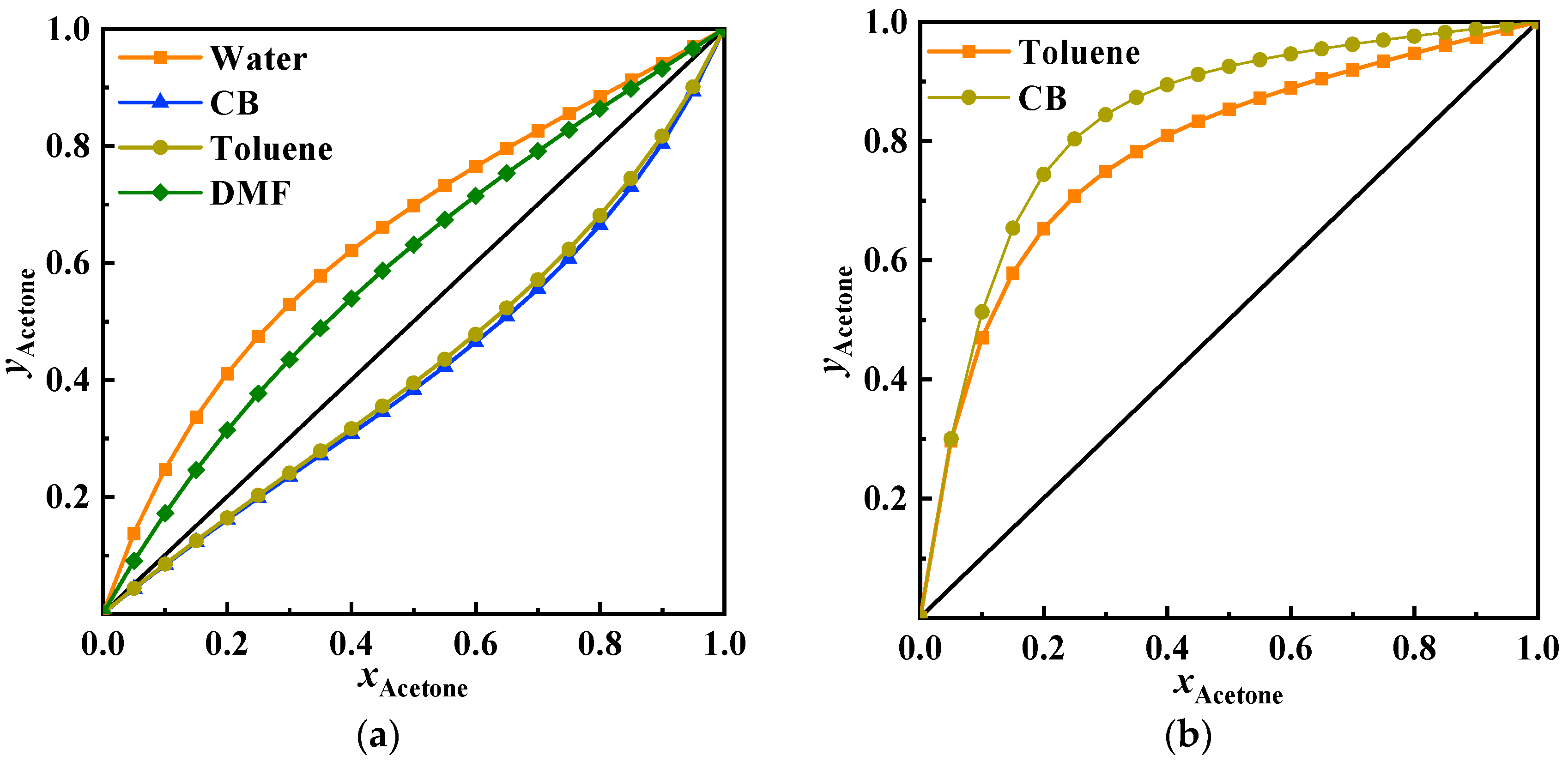 Processes 12 00764 g008