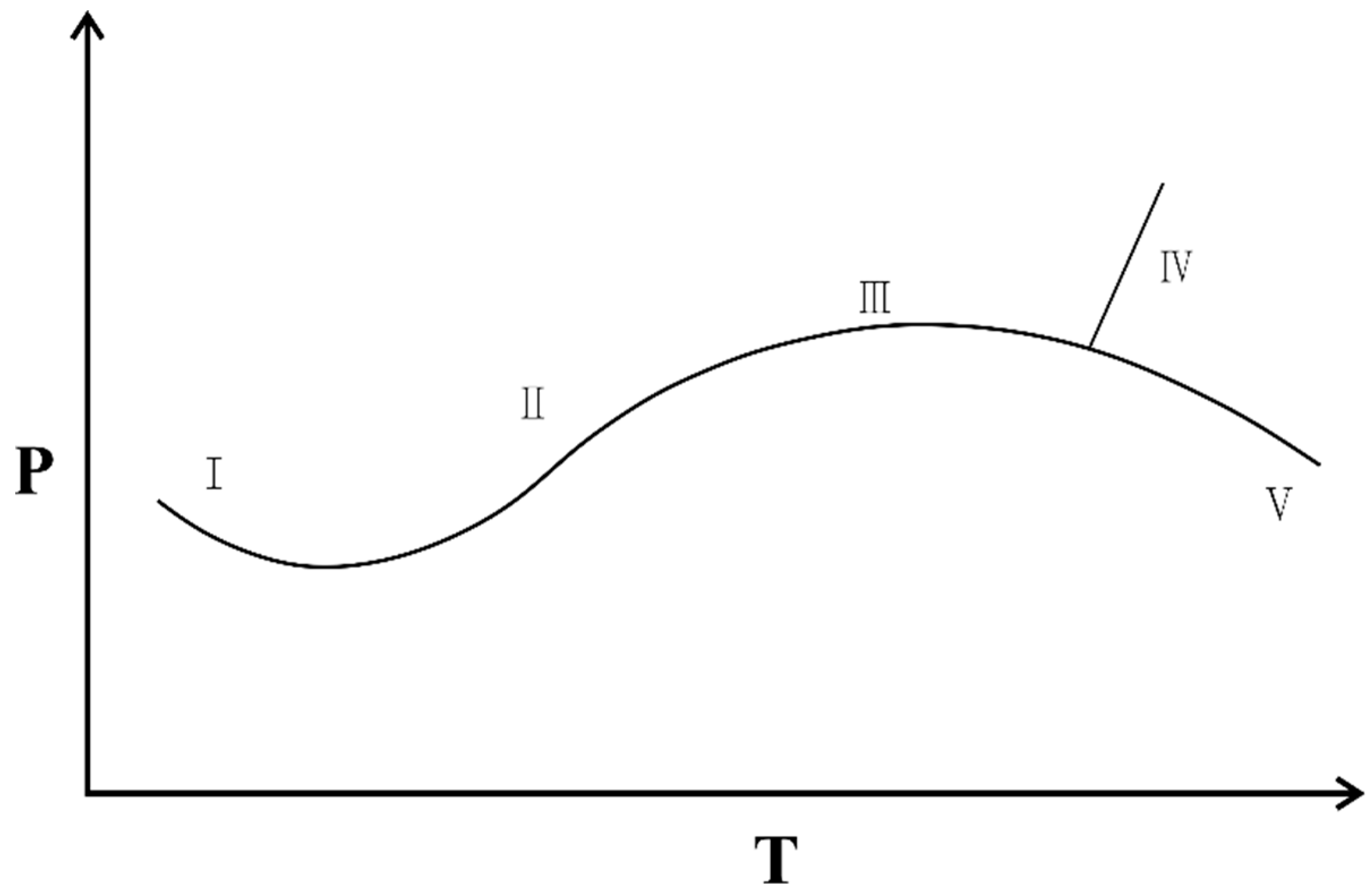 Processes 12 00765 g002