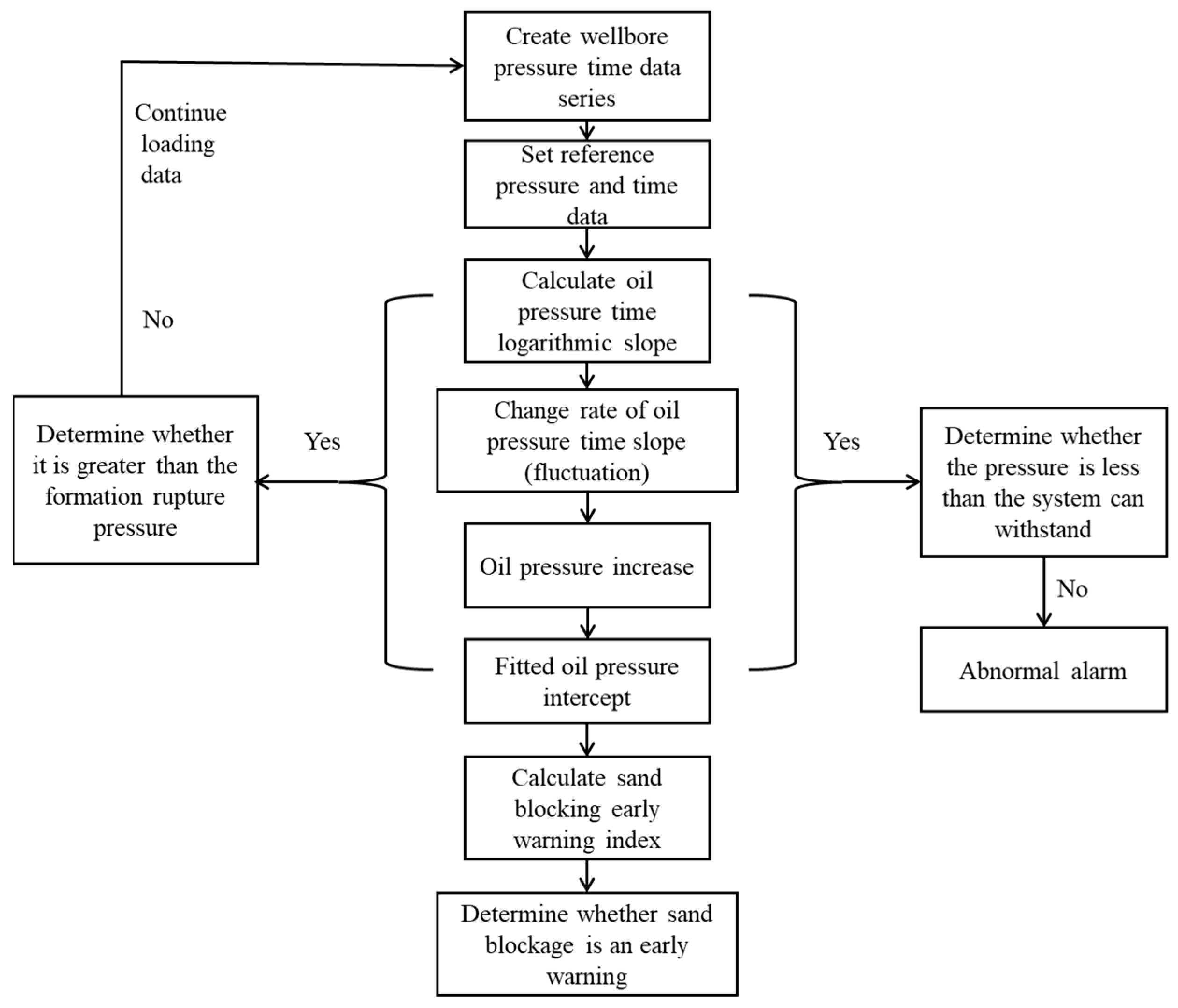 Processes 12 00765 g003