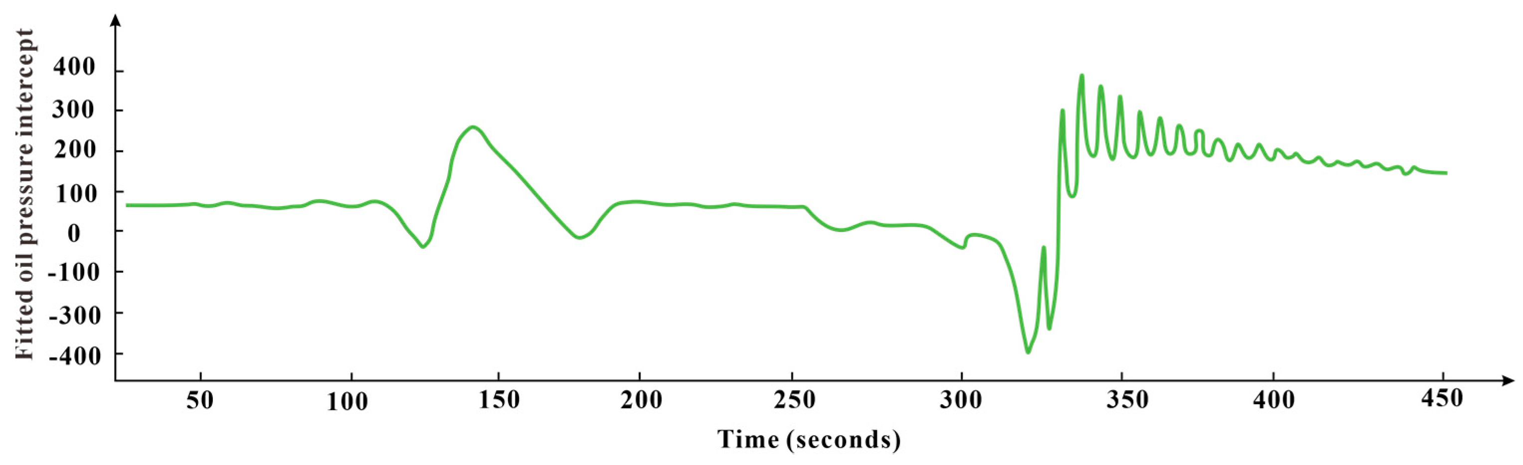 Processes 12 00765 g009