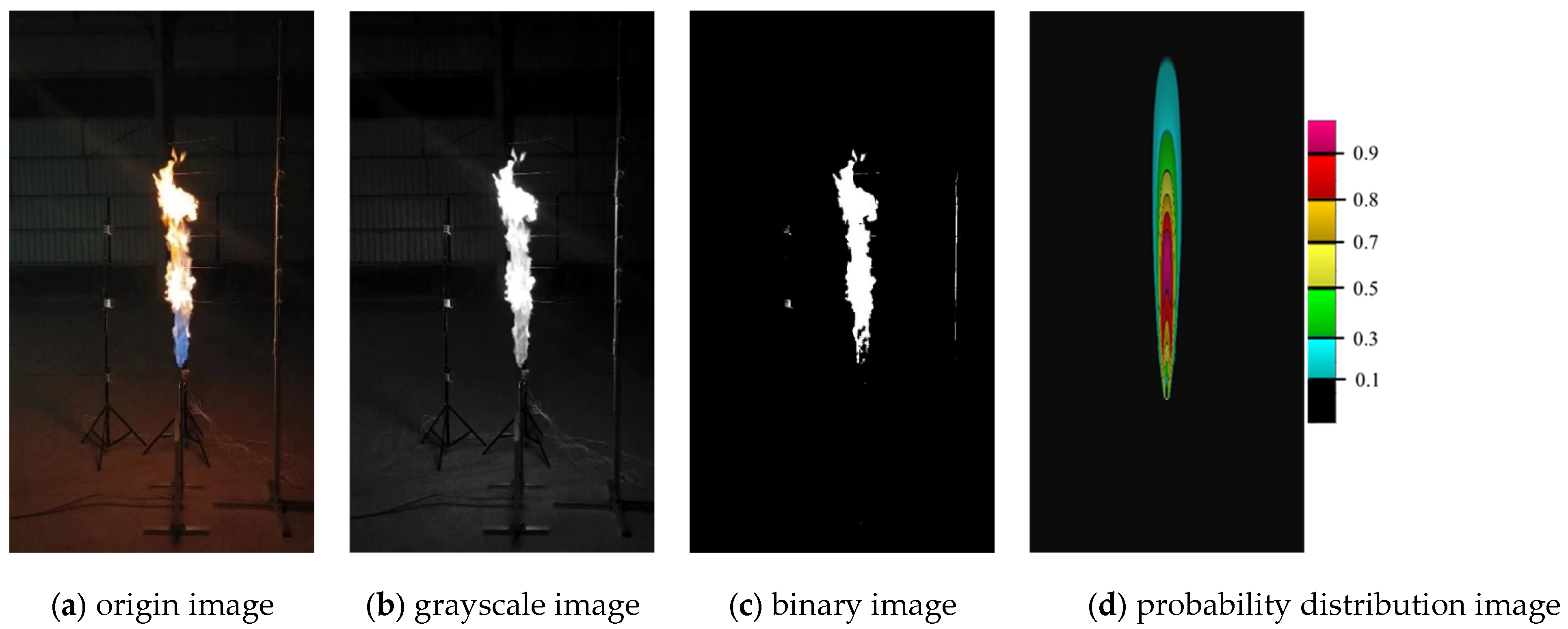 Processes 12 00766 g006