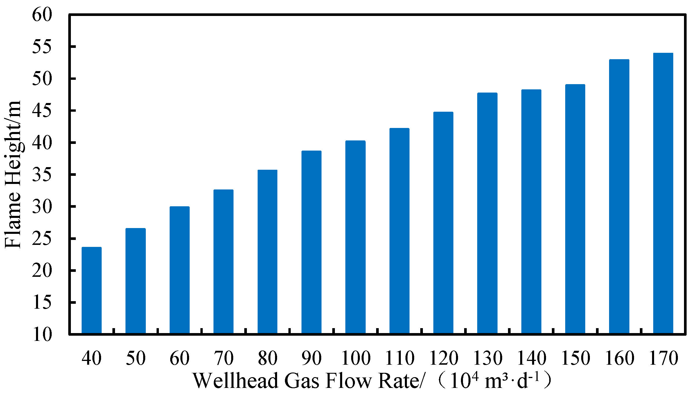 Processes 12 00766 g019
