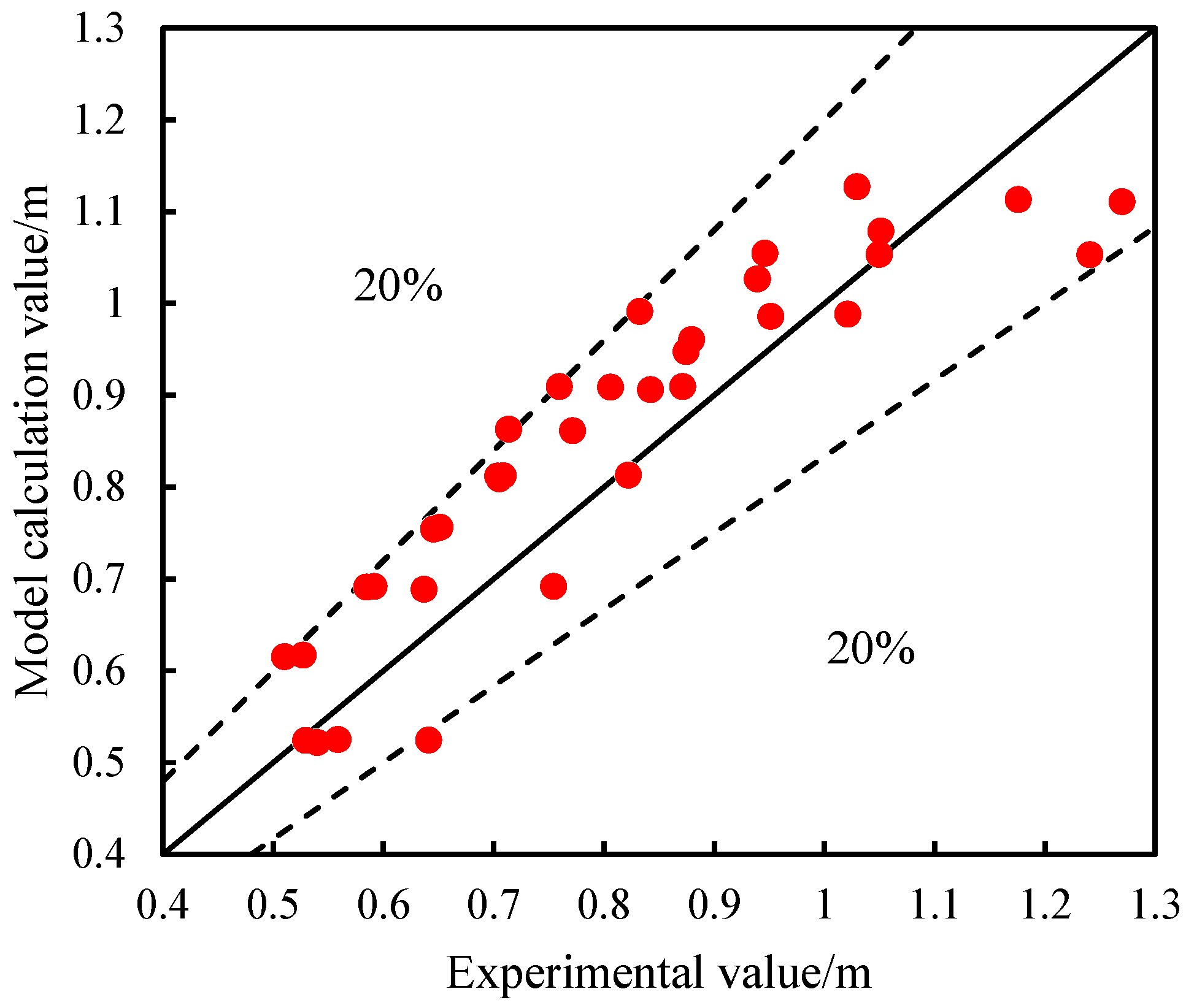Processes 12 00766 g024