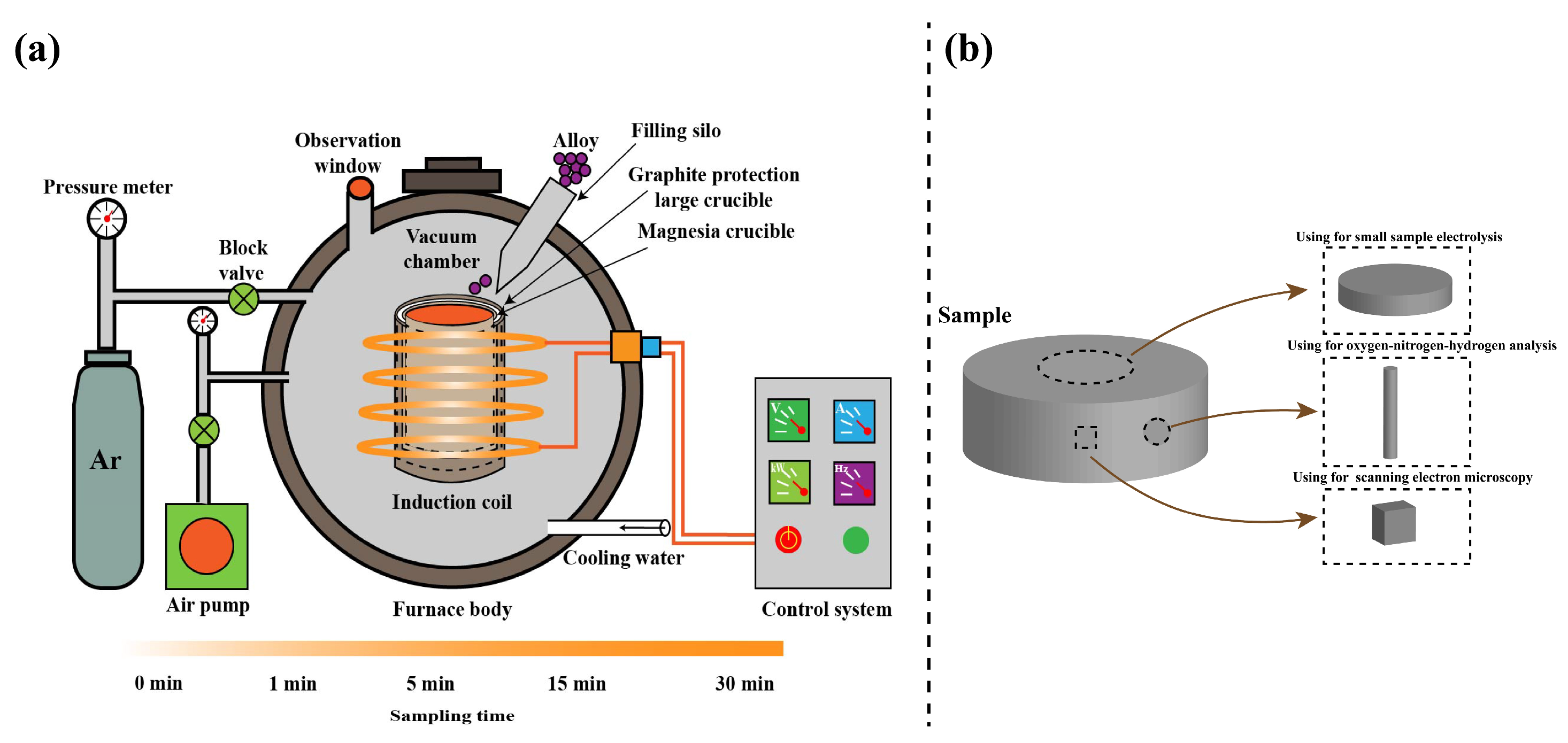 Processes 12 00767 g001