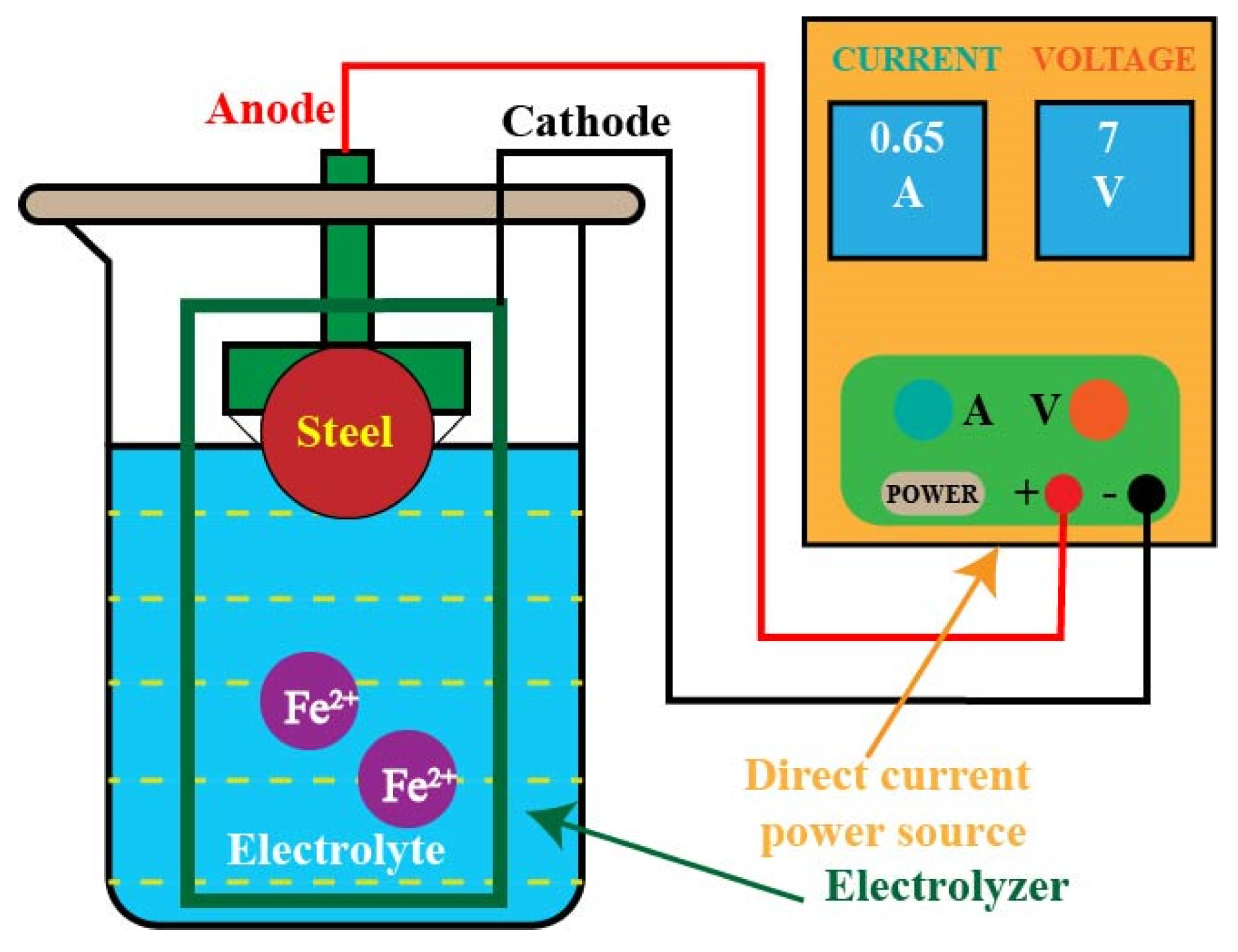 Processes 12 00767 g003