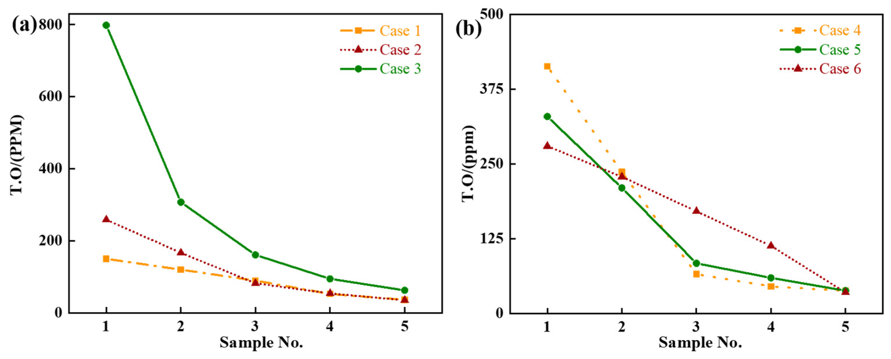 Processes 12 00767 g004