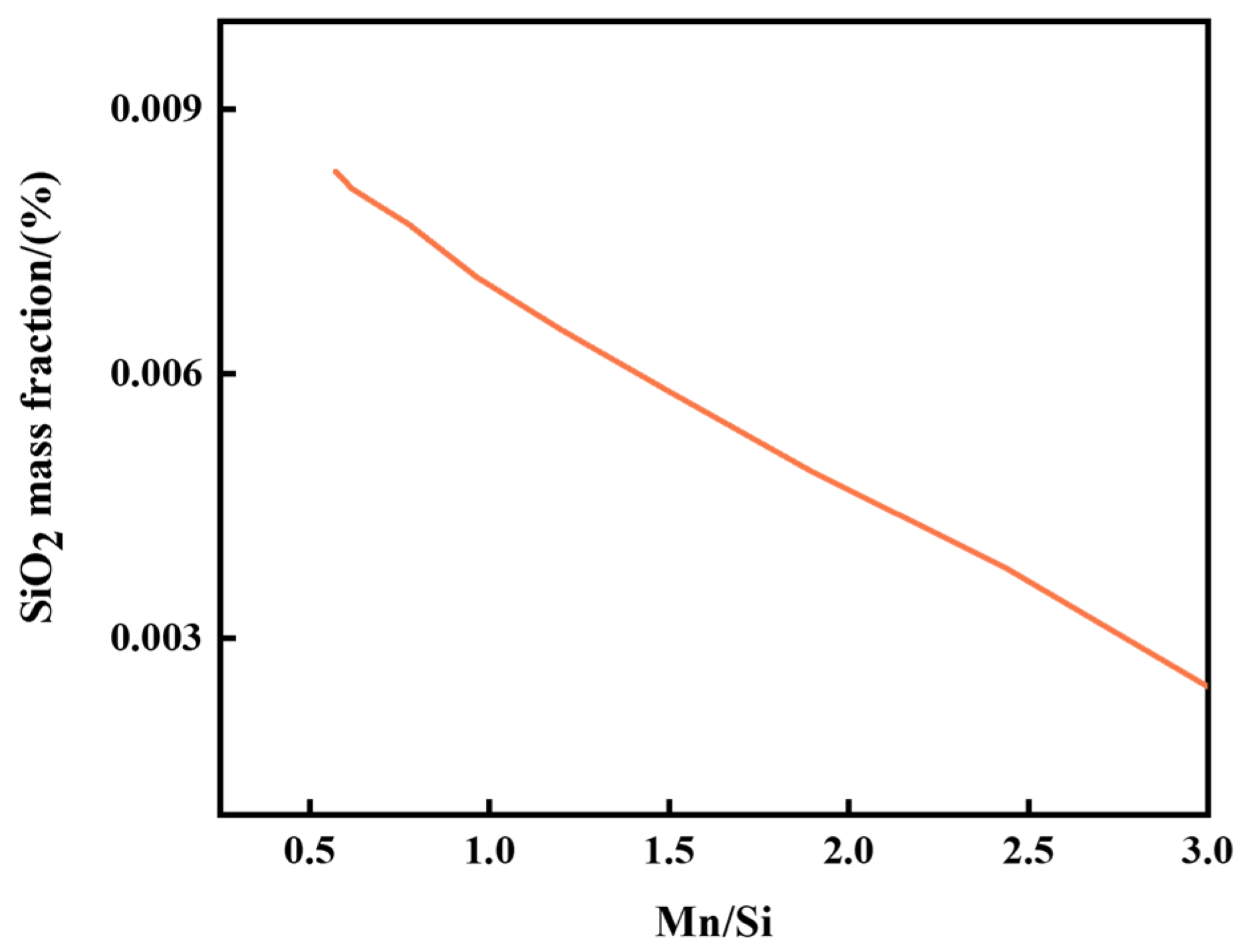 Processes 12 00767 g007