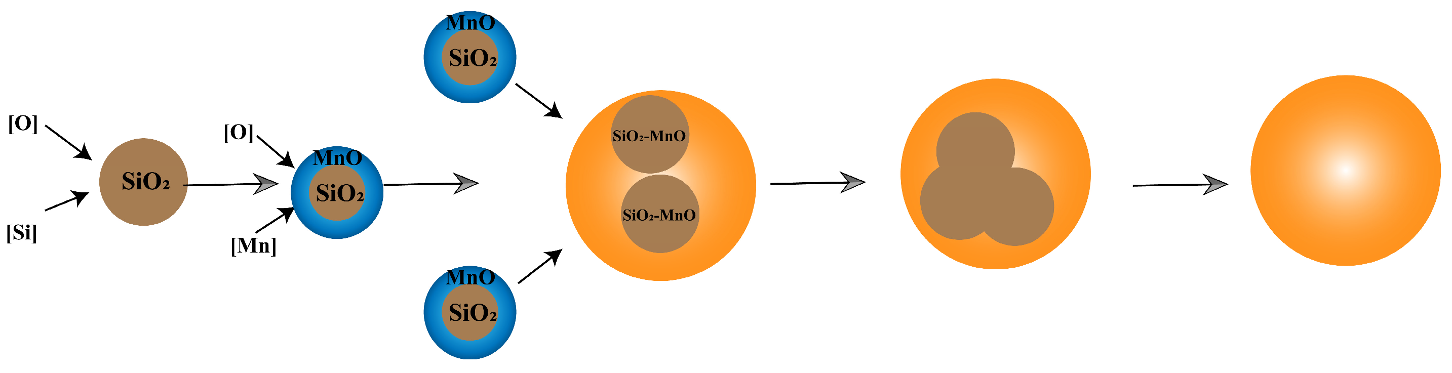 Processes 12 00767 g011