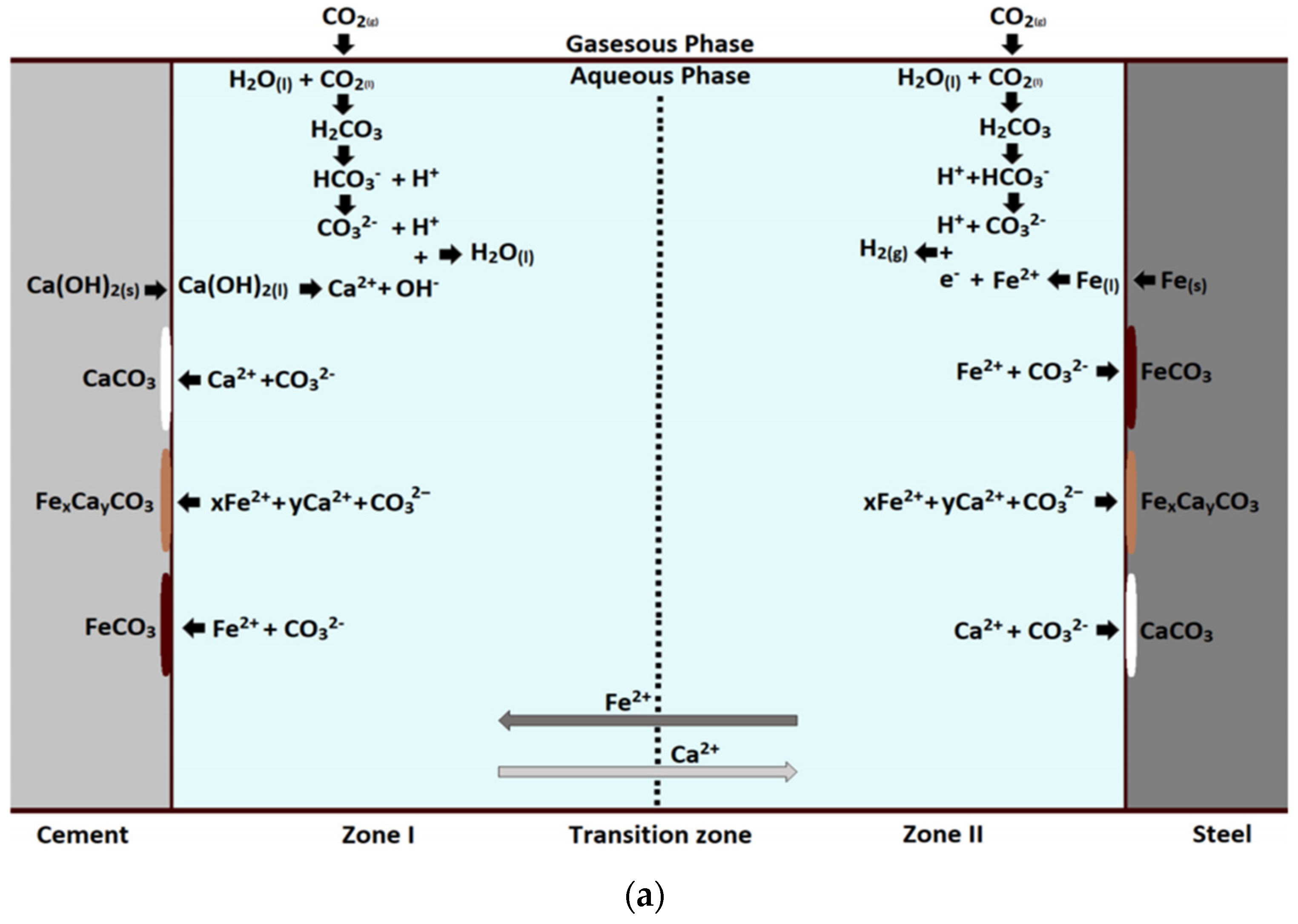 Processes 12 00768 g006a