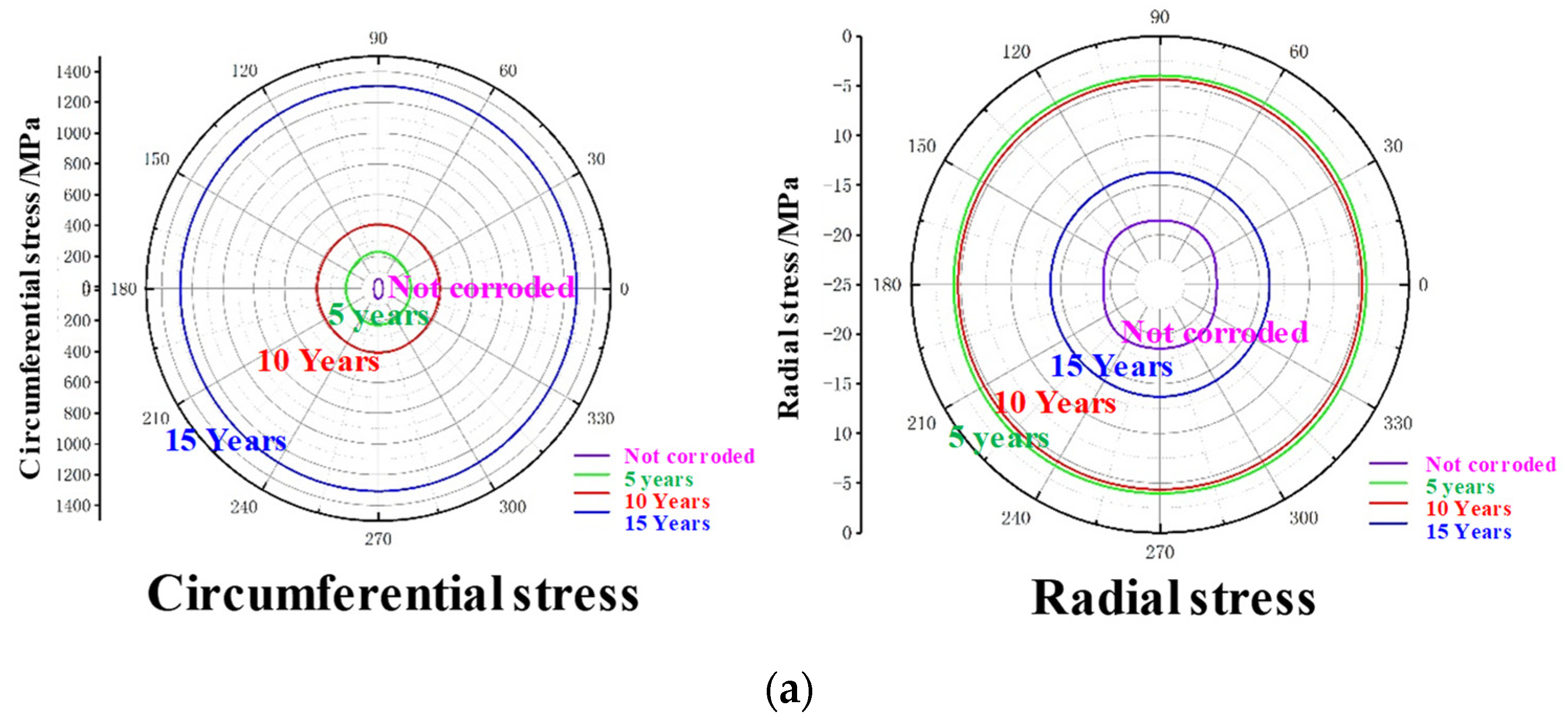 Processes 12 00768 g012a