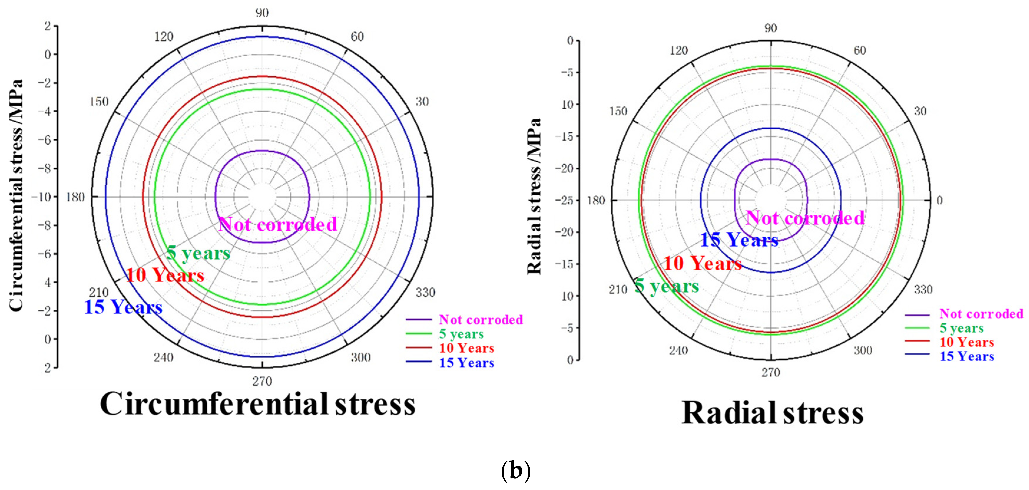 Processes 12 00768 g012b