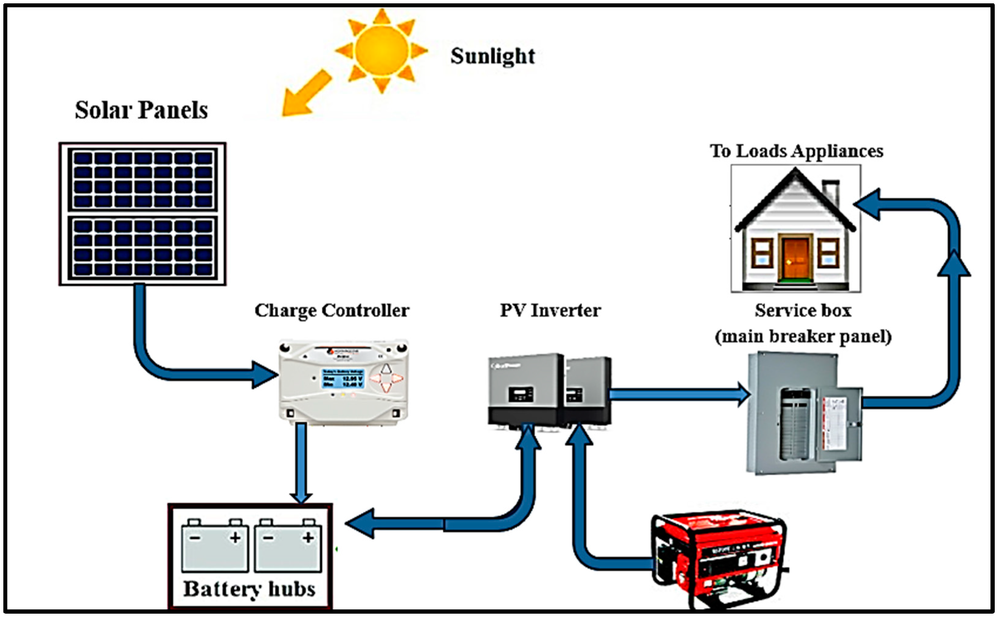 Integration of Renewable Energy Systems in Desalination