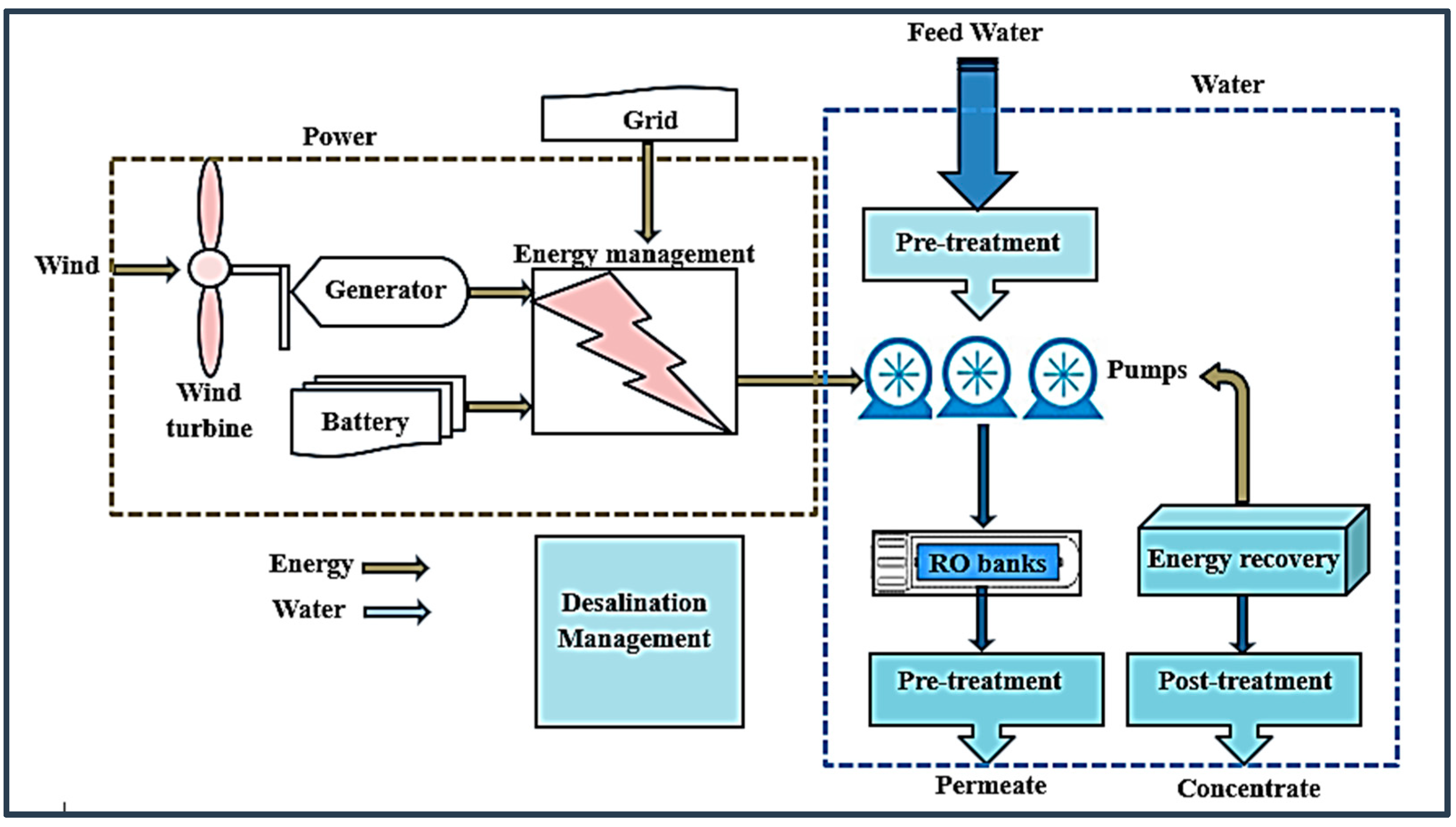 Processes 12 00770 g002