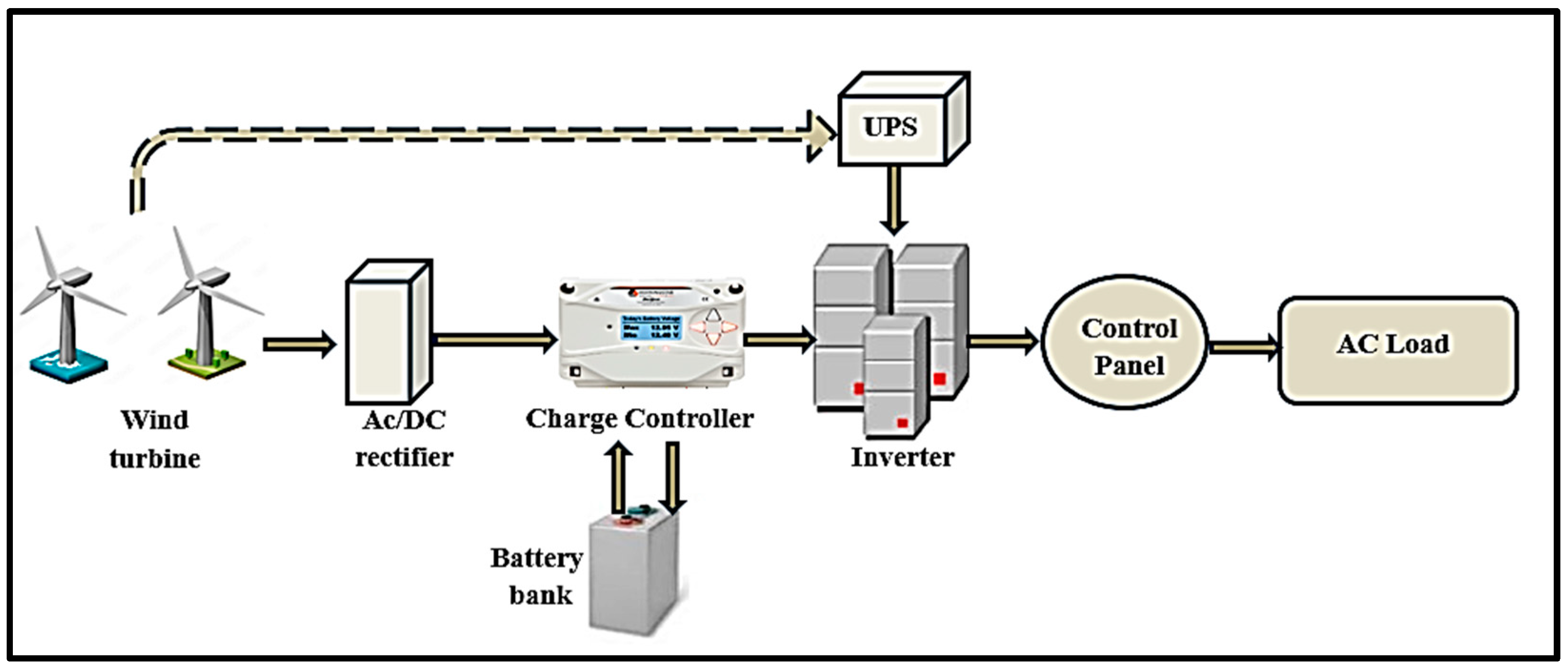 Processes 12 00770 g003