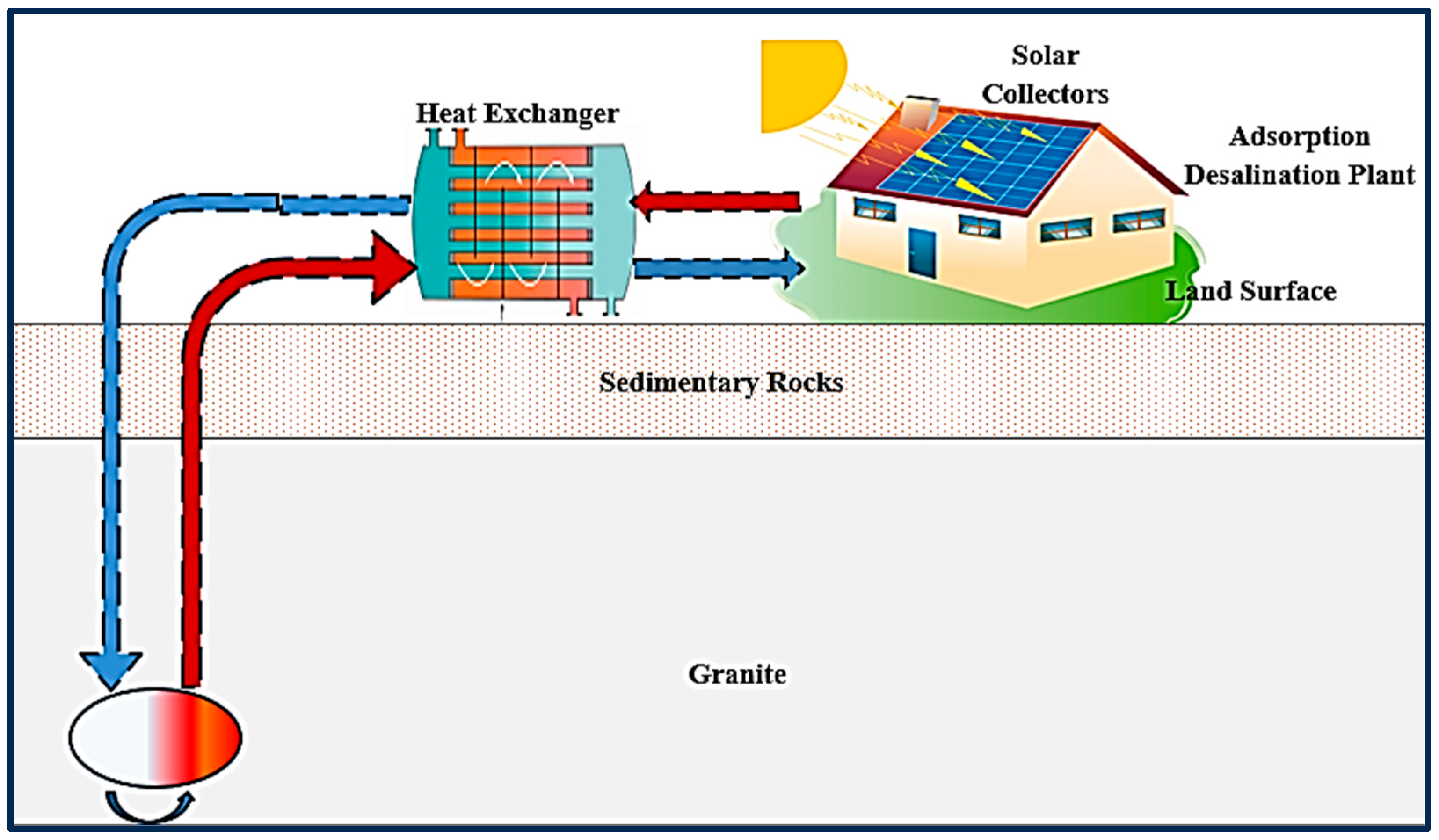 Processes 12 00770 g004