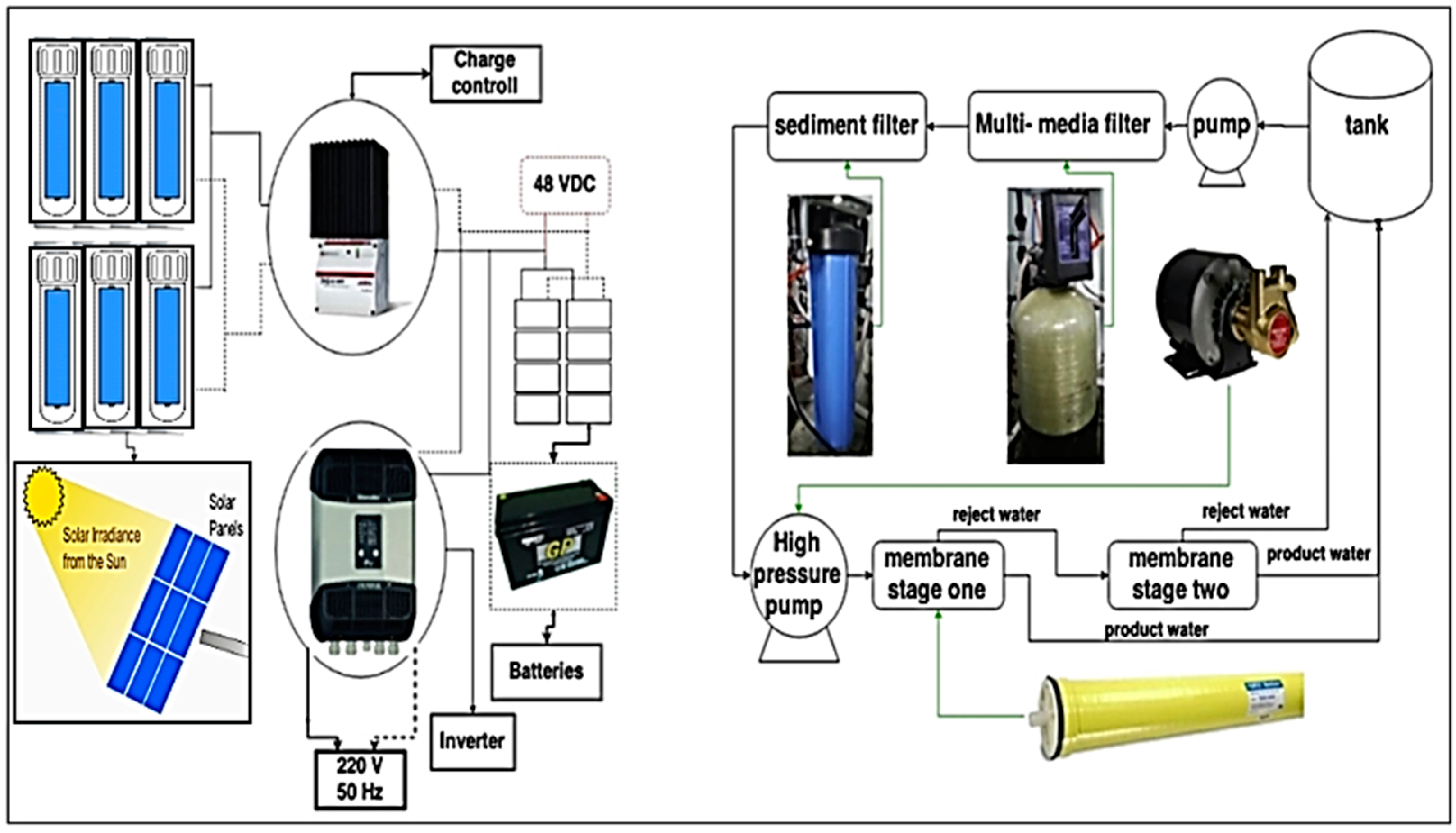 Processes 12 00770 g009