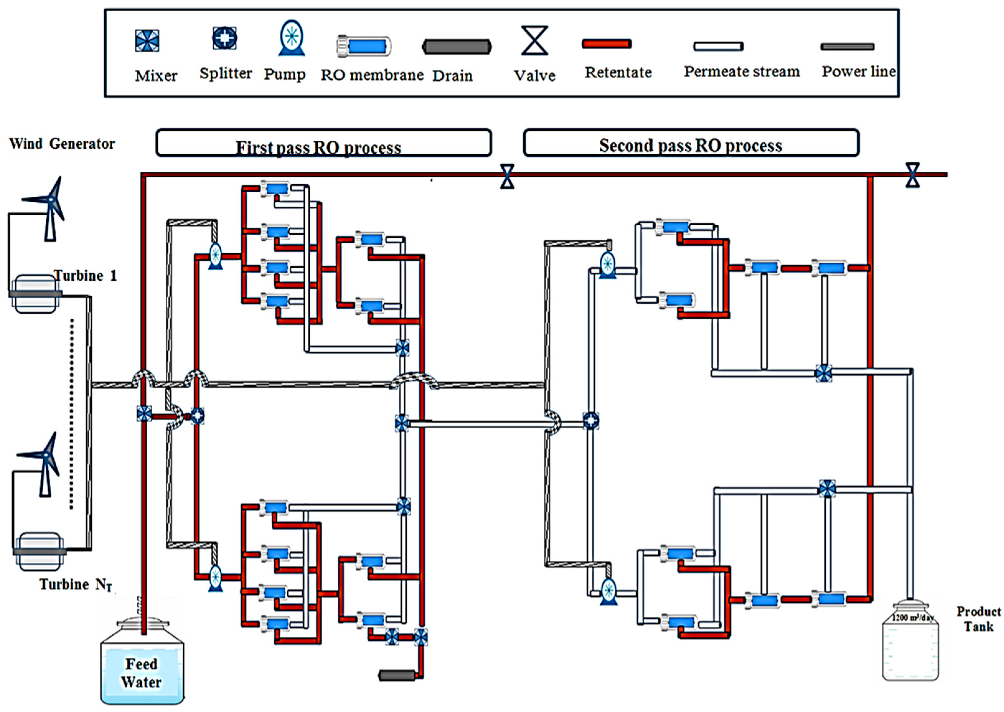 Processes 12 00770 g012