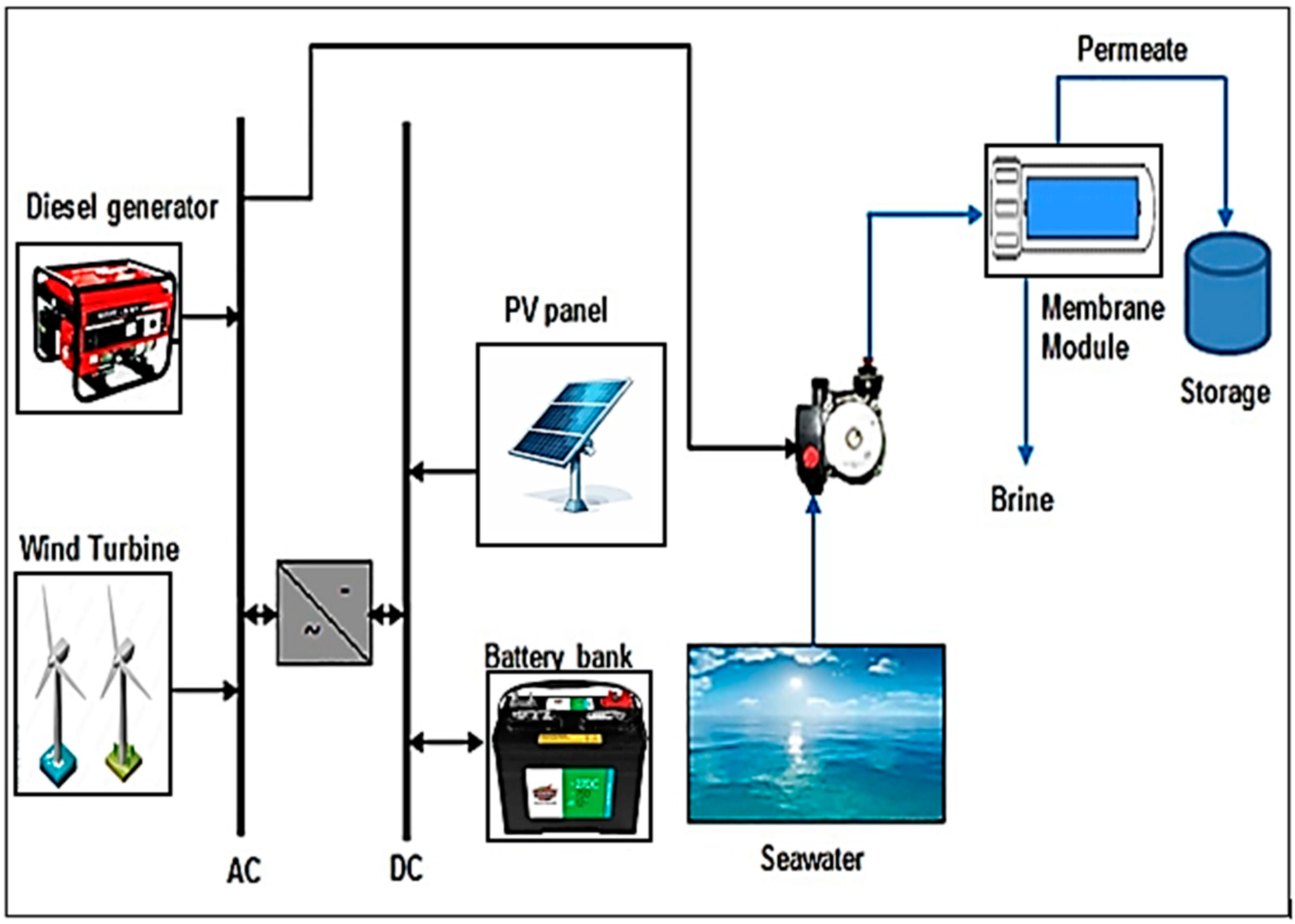 Processes 12 00770 g014