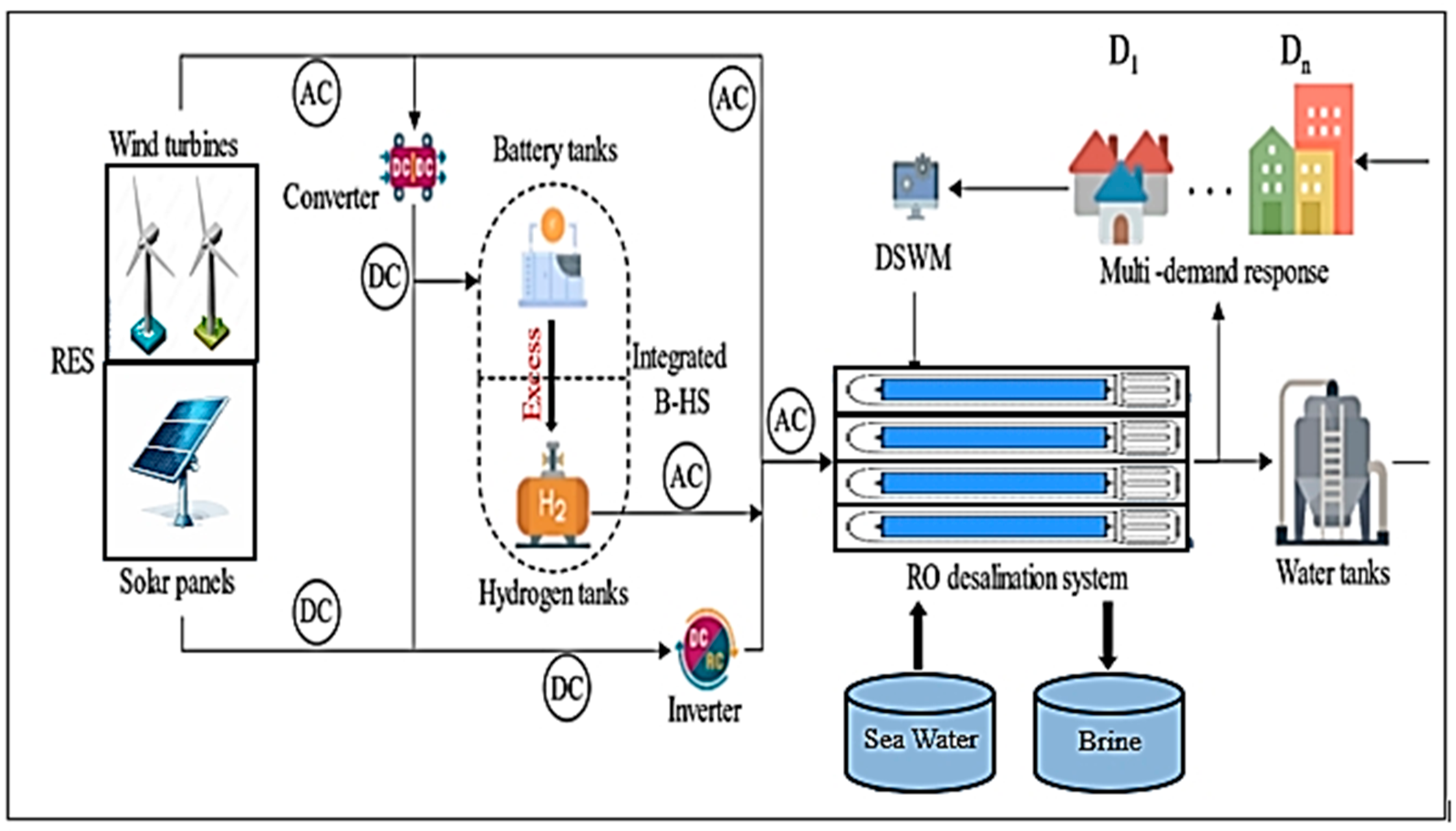 Processes 12 00770 g017