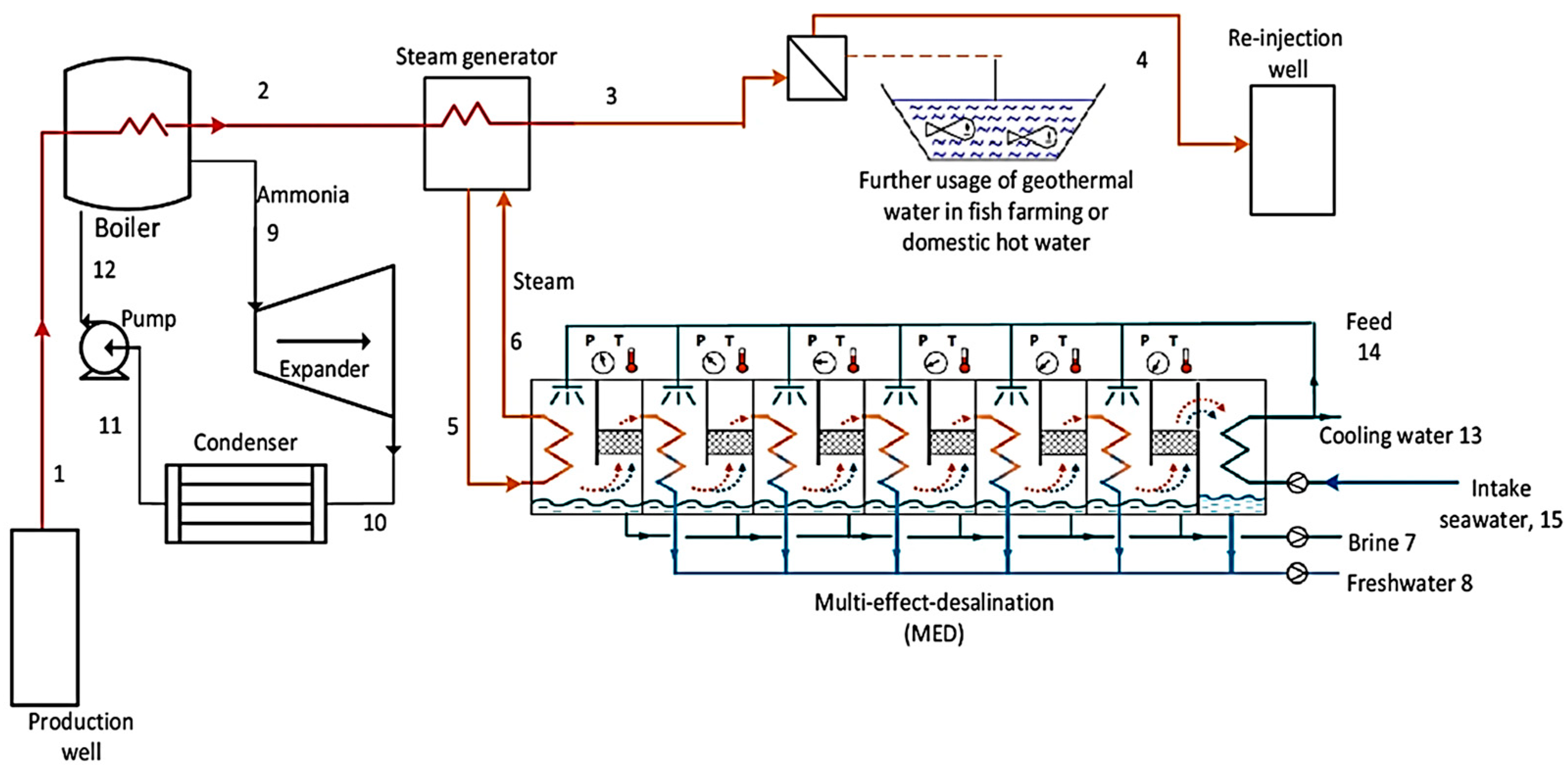 Processes 12 00770 g026
