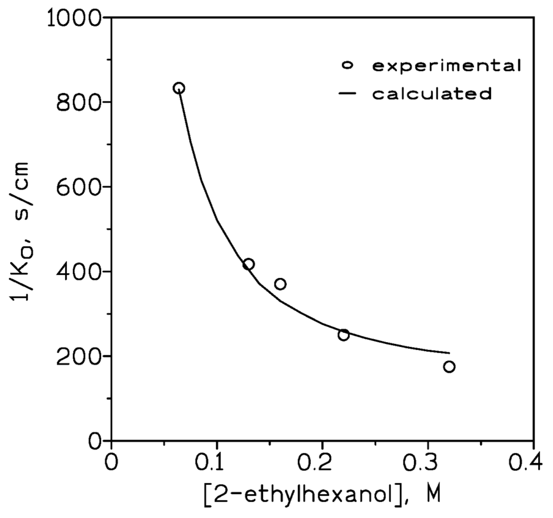 Processes 12 00771 g002