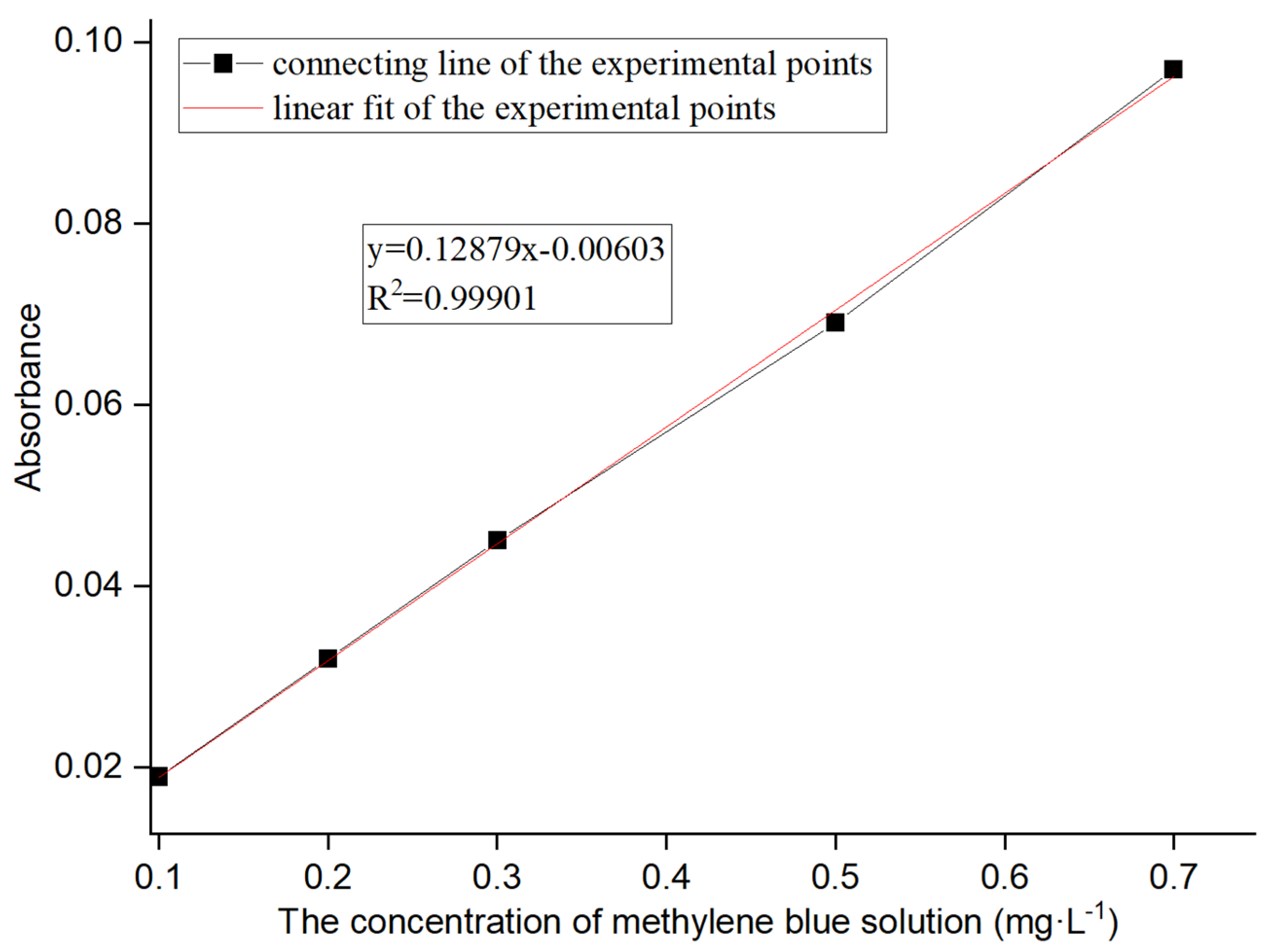 Processes 12 00773 g001