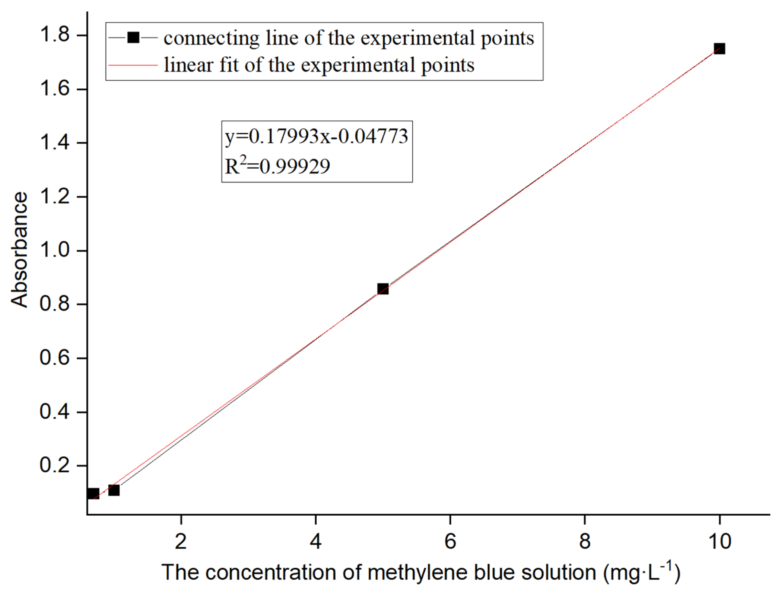 Processes 12 00773 g002