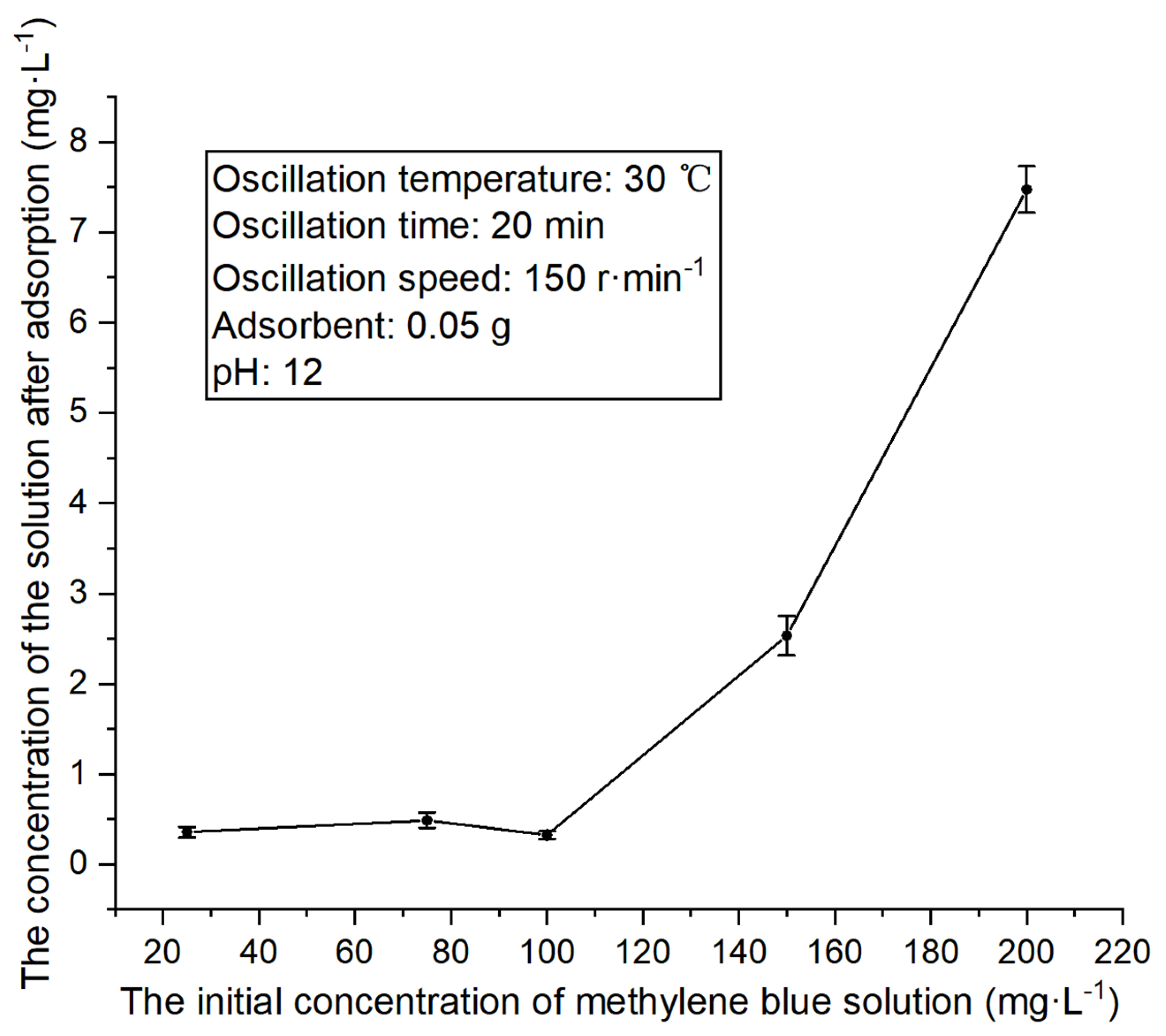 Processes 12 00773 g005