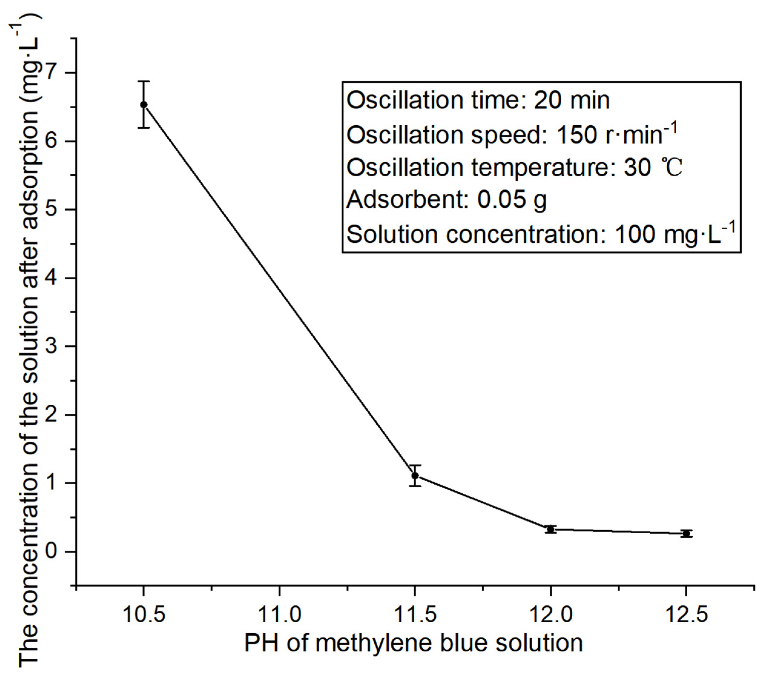 Processes 12 00773 g006
